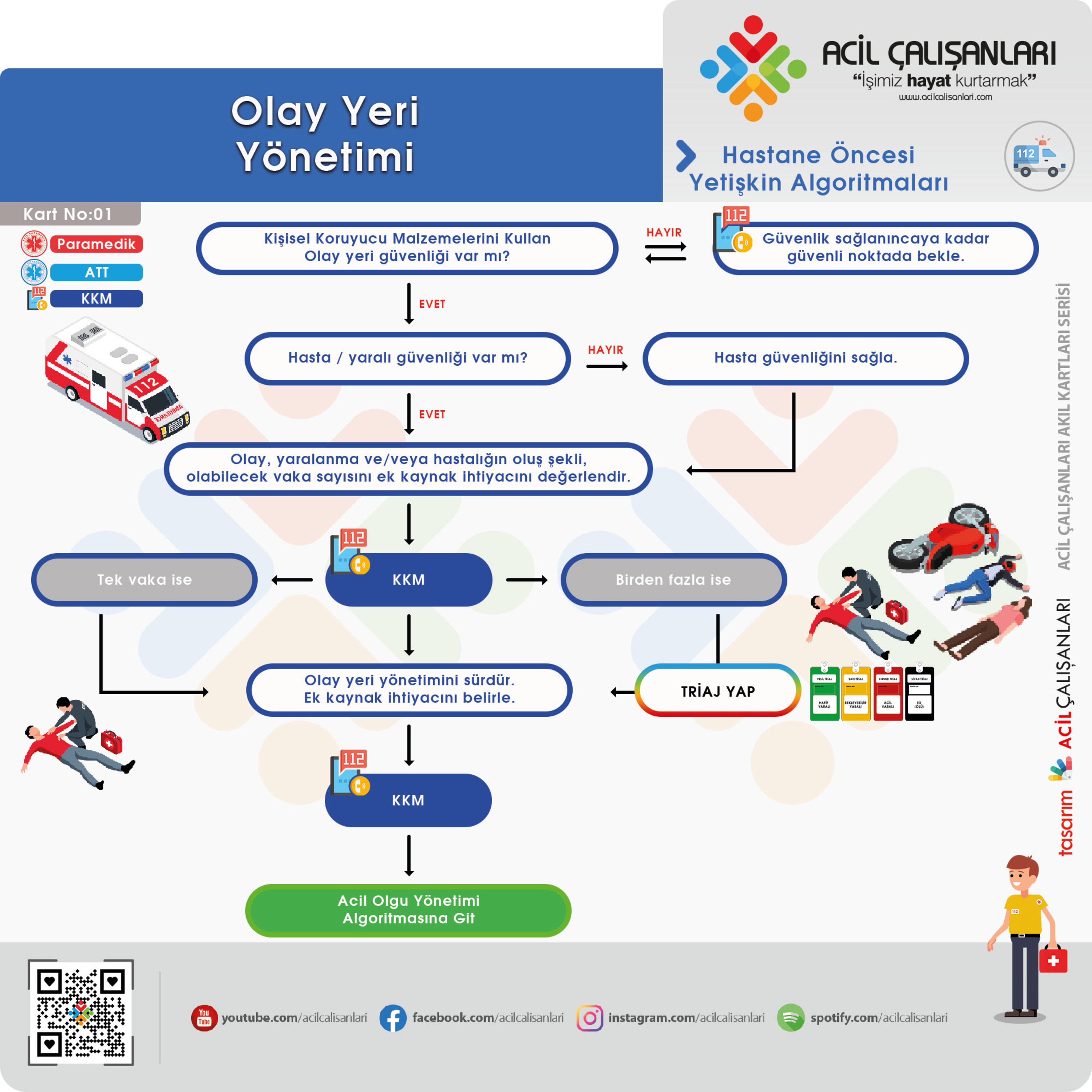 Olay Yeri Yönetimi