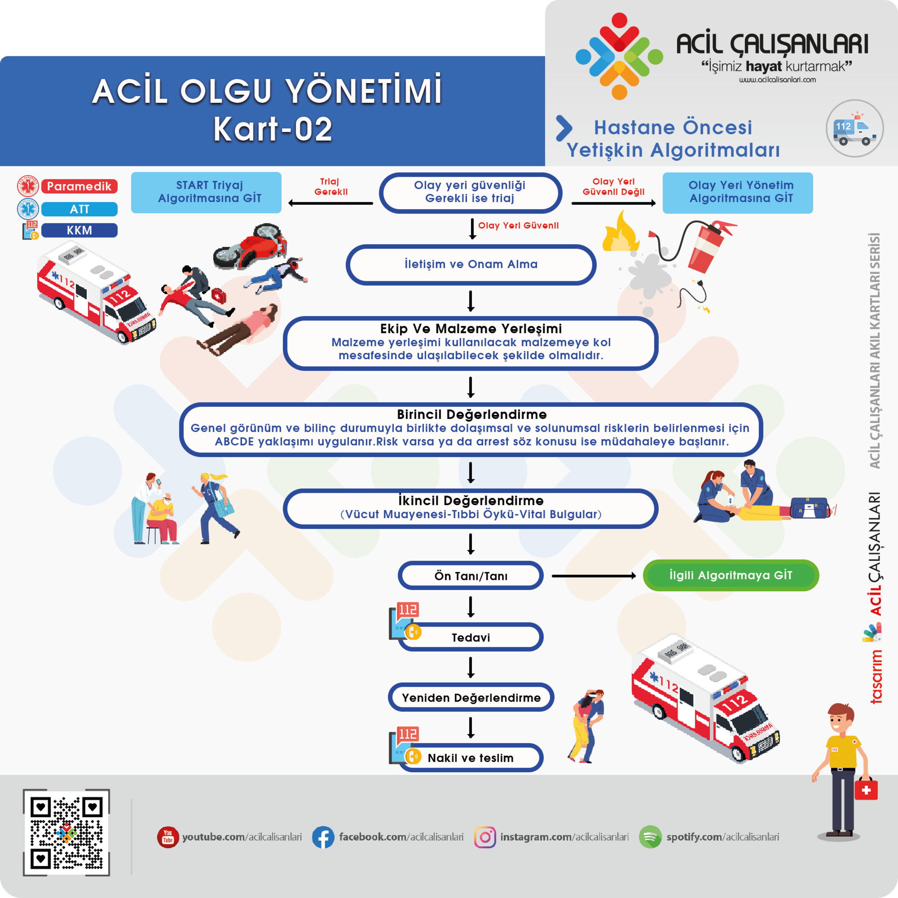 Acil Olgu Yönetimi