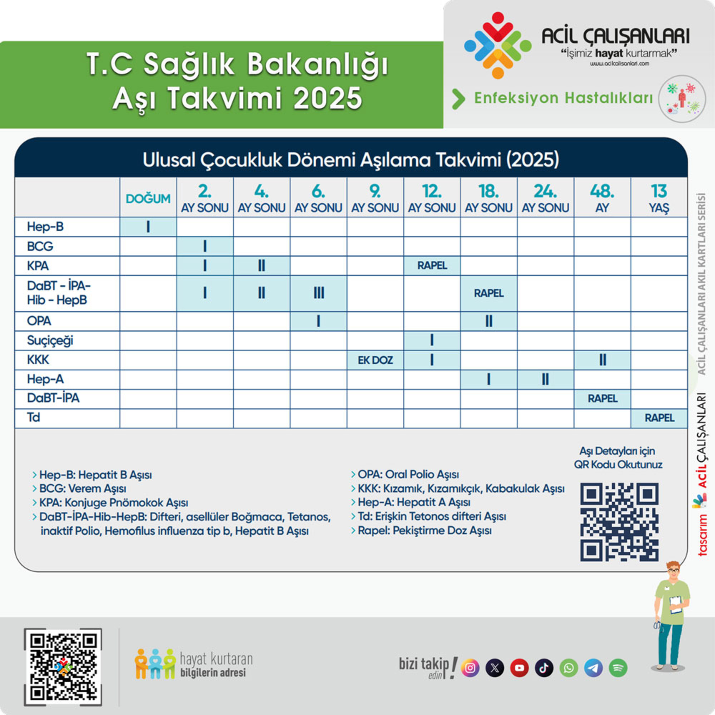 Çocukluk Dönemi Aşı Takvimi 2025