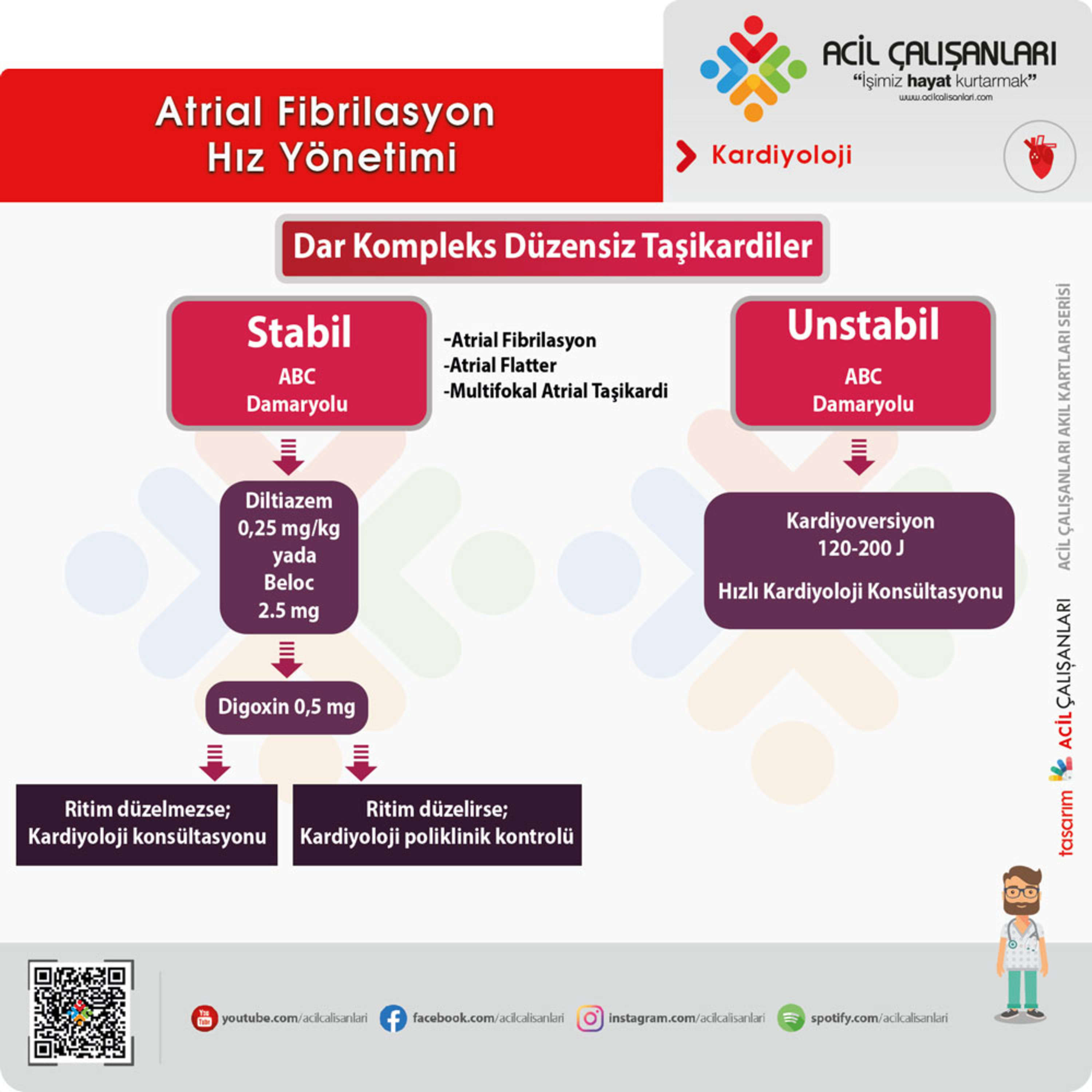 Hızlı Ventrikül Yanıtlı Atriyal Fibrilasyon: Acil Servis Yaklaşımı episode artwork