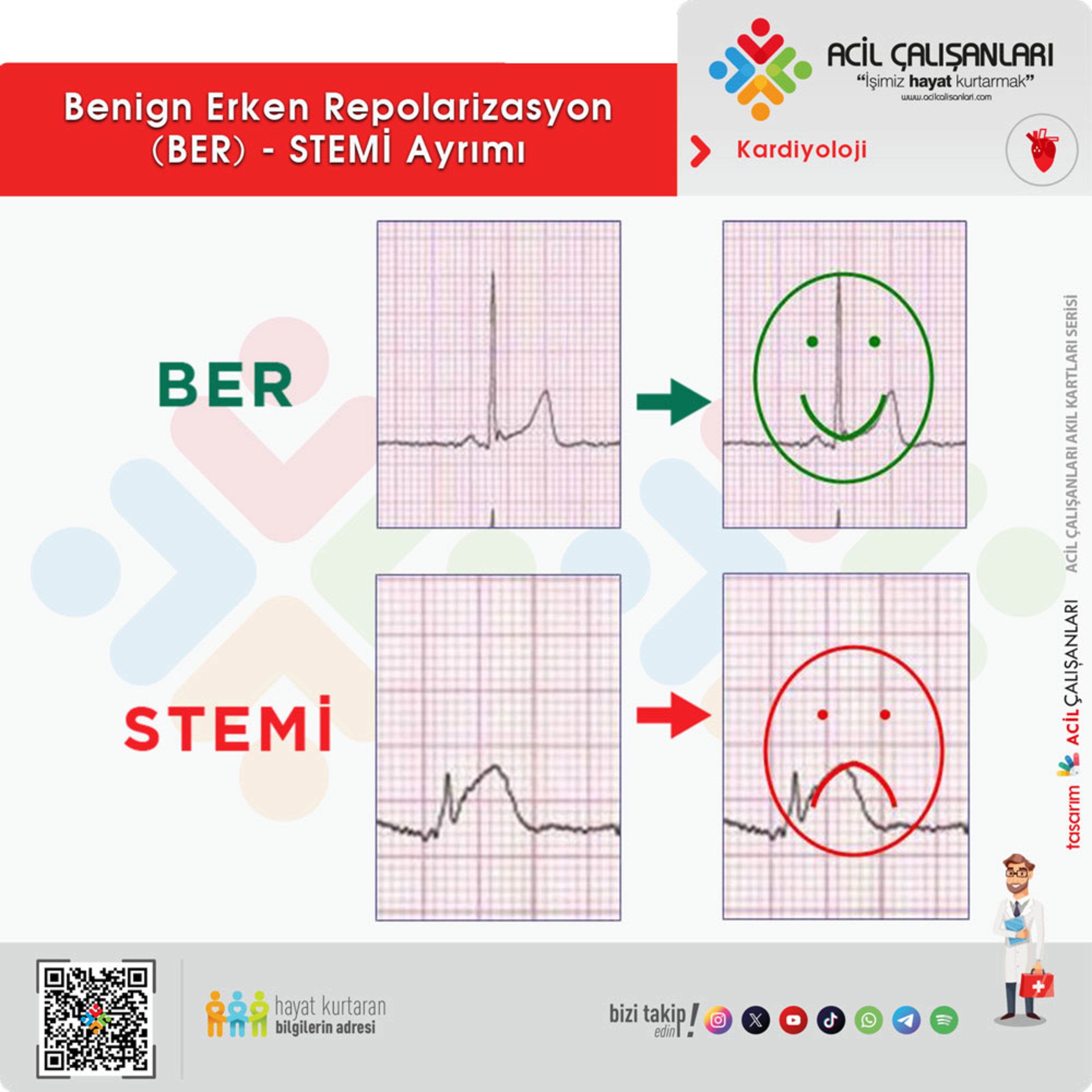Benign Erken Repolarizasyon episode artwork
