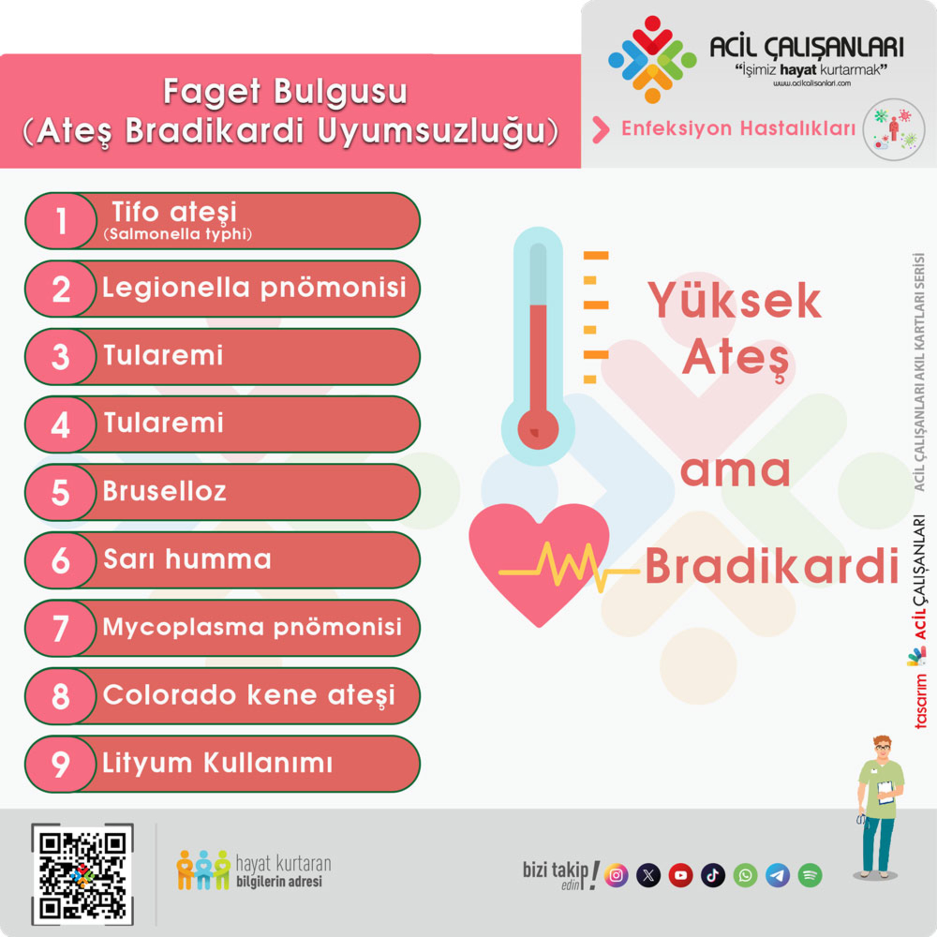 Faget Bulgusu — Ateş ve Bradikardi Uyumsuzluğu episode artwork