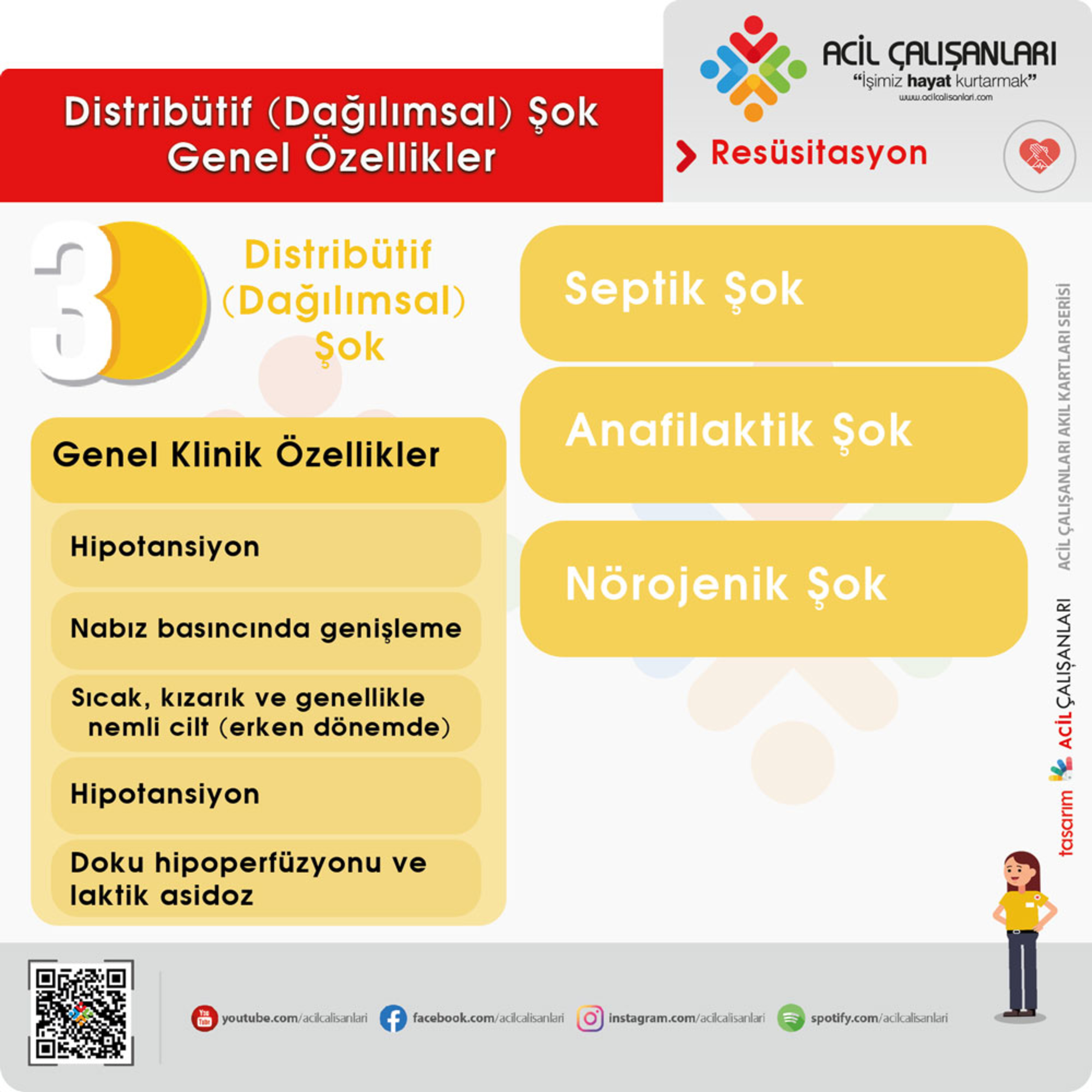 Dağılımsal (Distribütif) Şok – Acil Yaklaşım episode artwork