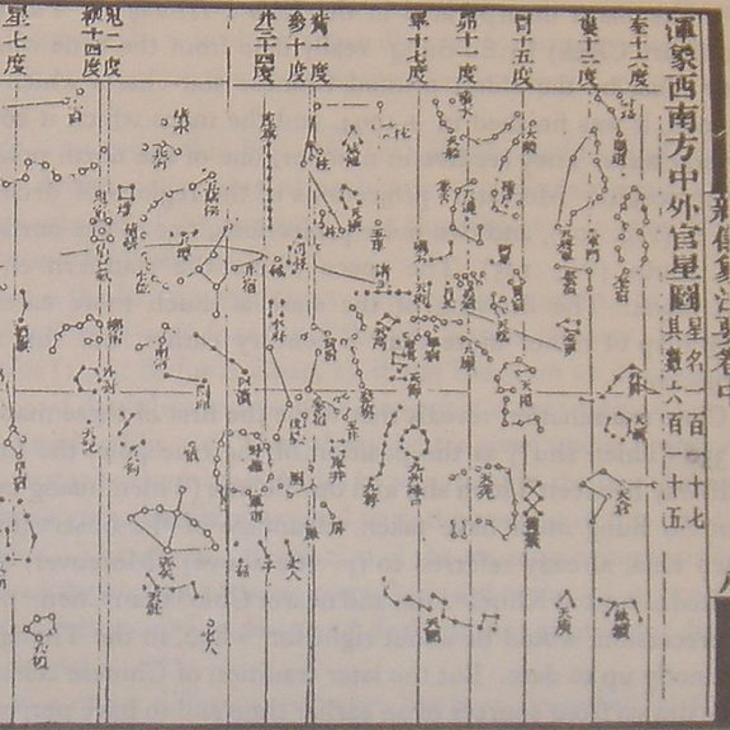 History List