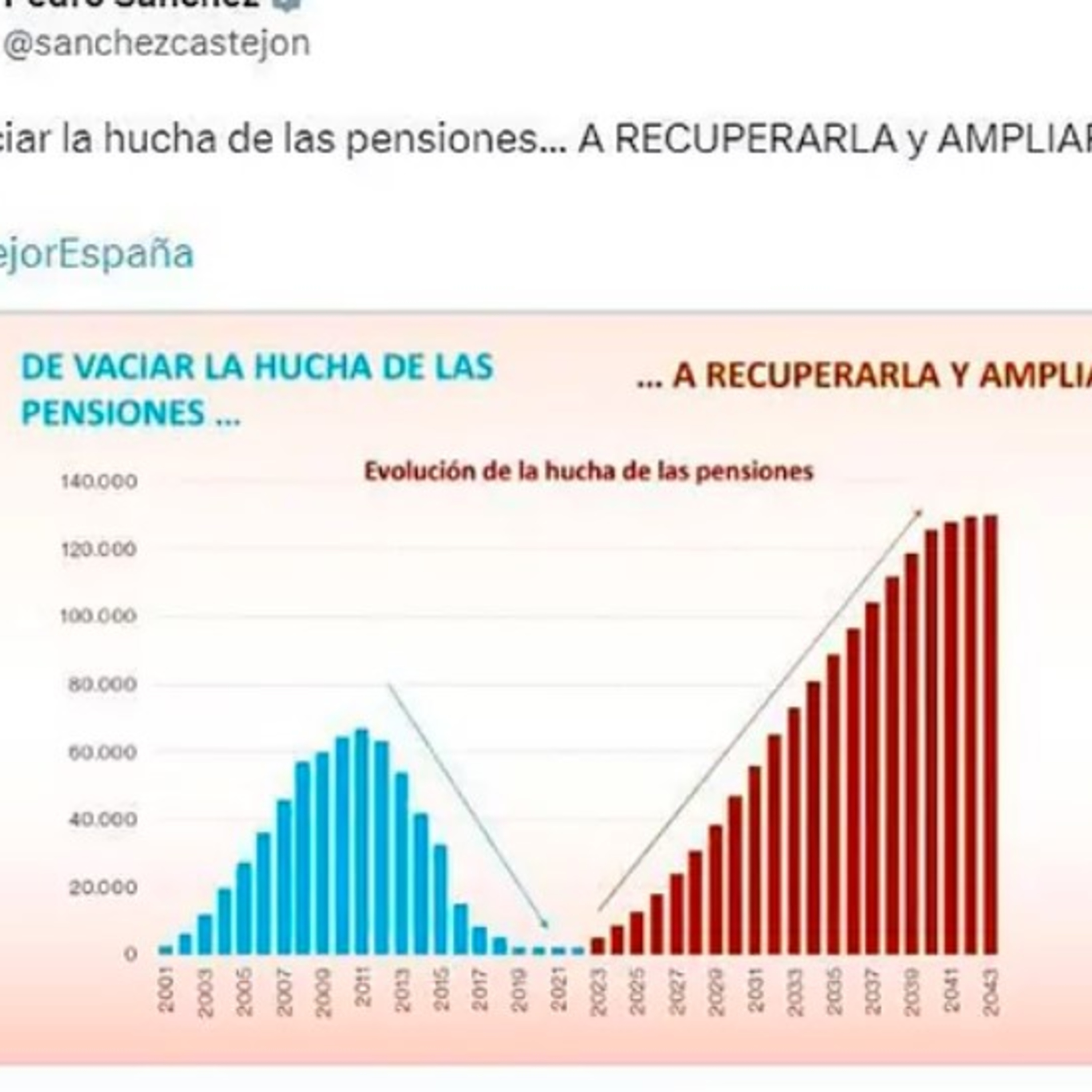 Noticias de Almería, por Rafael M. Martos