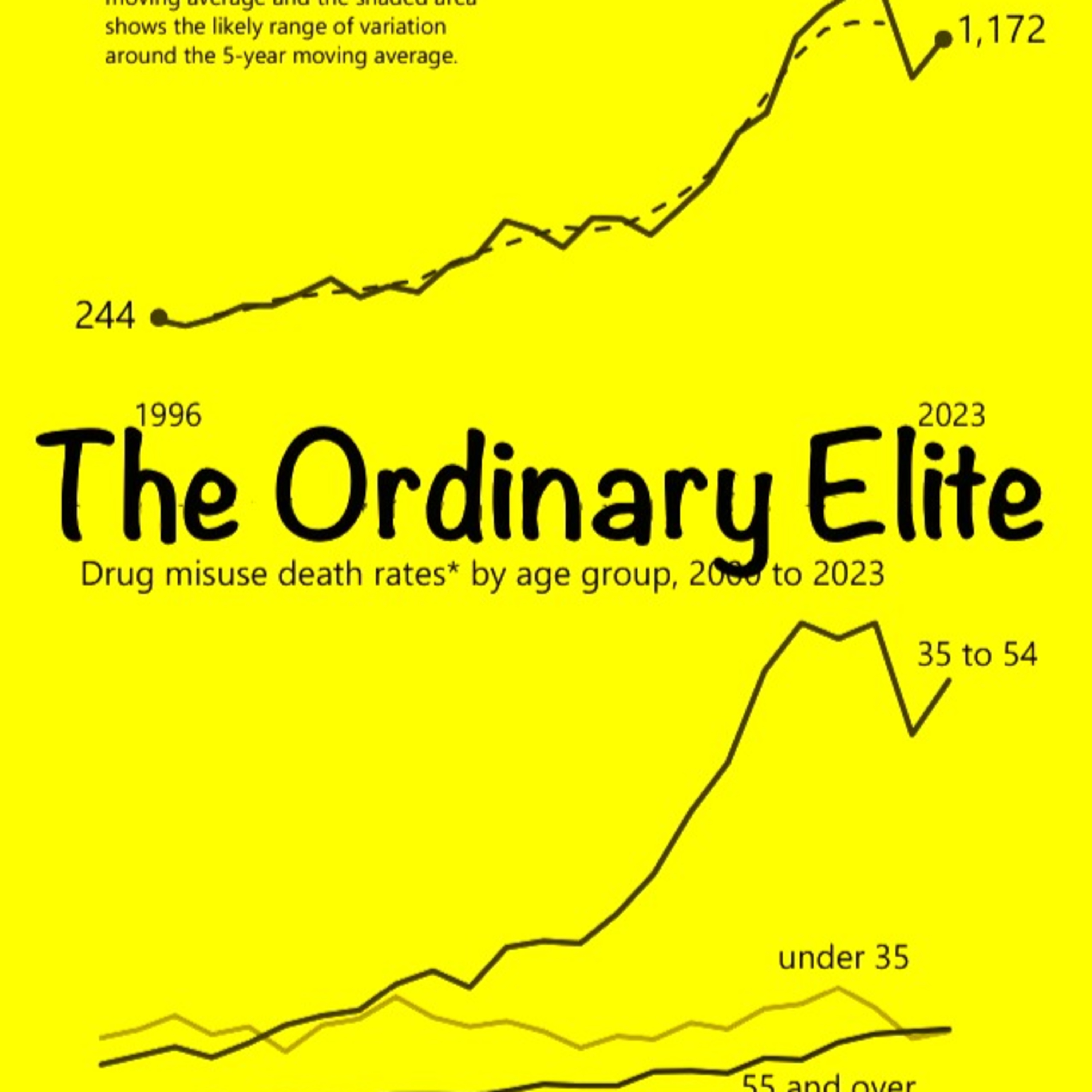 The Ordinary Elite - E2 - Scotland's drug death crisis  episode artwork