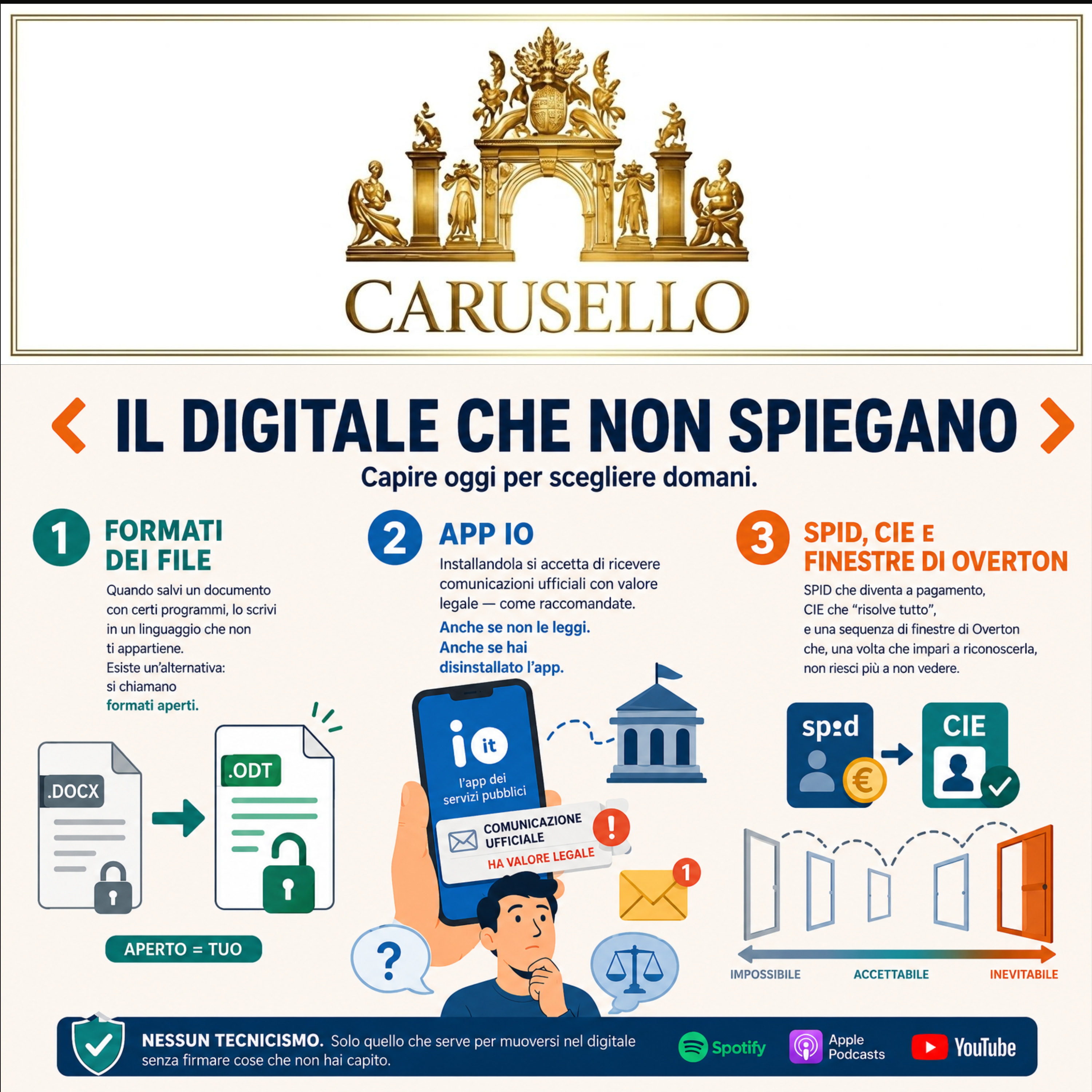 Formati chiusi e la rana bollita: quello che nessuno ti dice sul digitale episode artwork