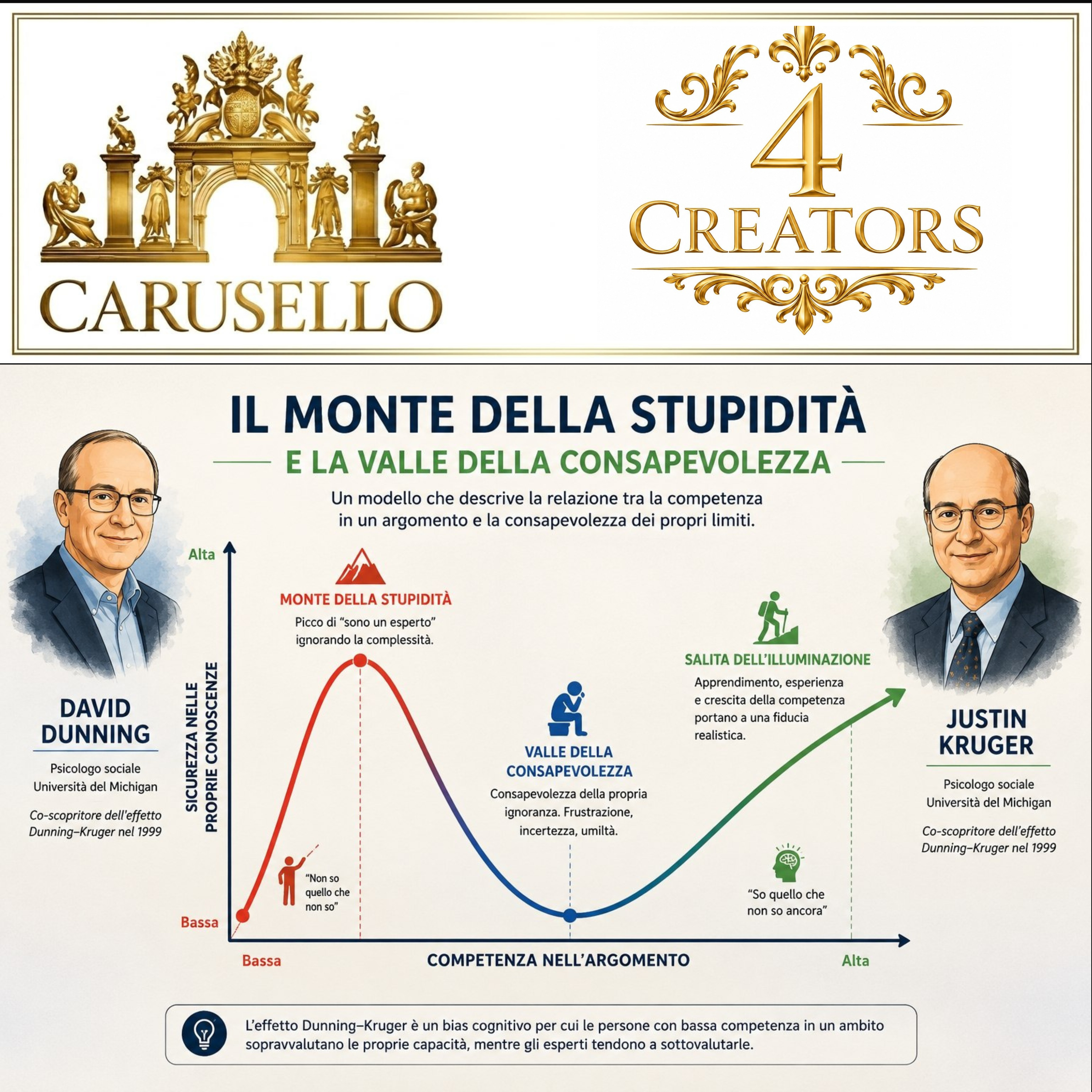 Seguo molti contenuti perché sto studiando l'effetto Dunning-Kruger episode artwork