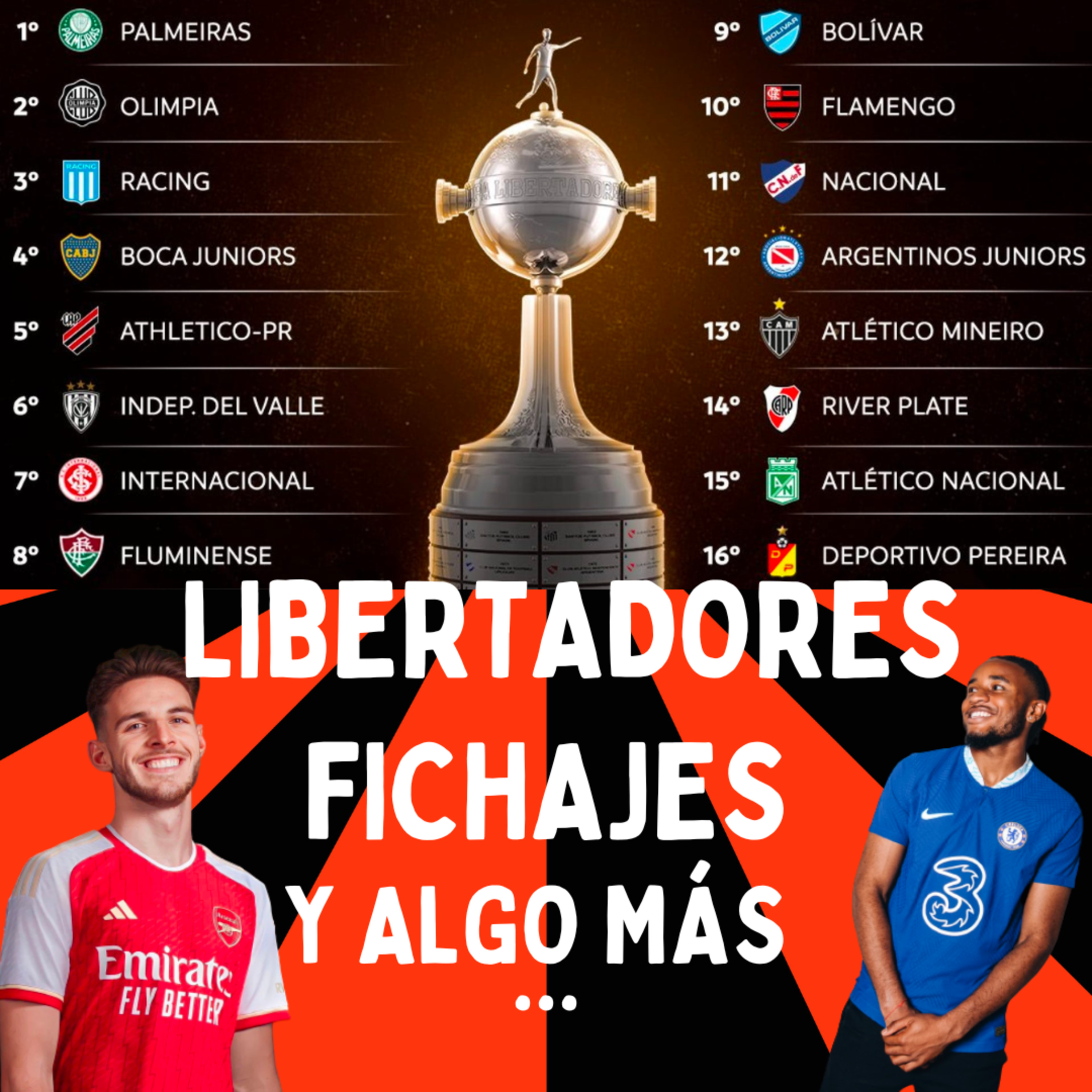 Octavos de Copa Libertadores, Fichajes y Mundial Femenino.