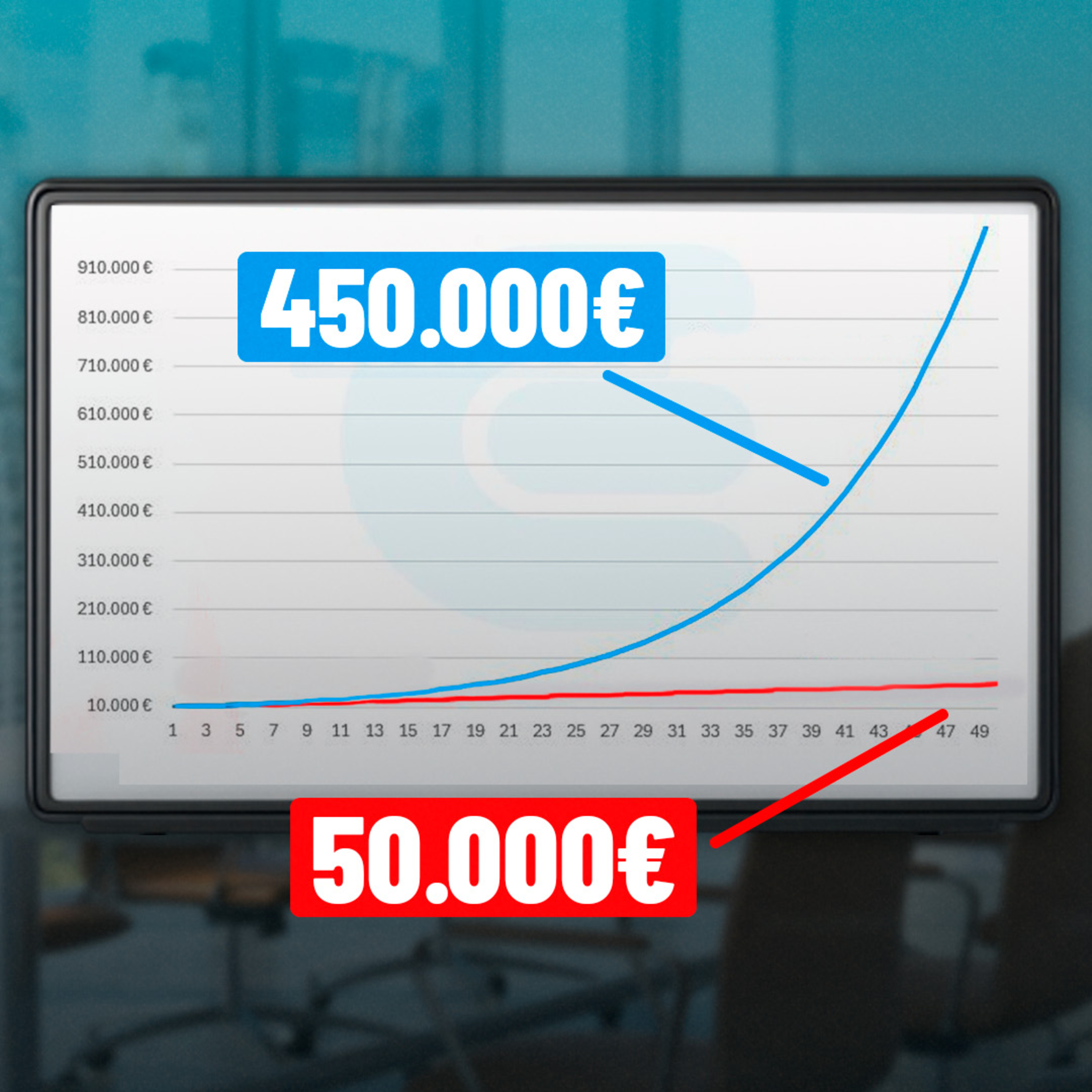 Esta INVERSIÓN es ABURRIDA, pero te Hará GANAR Miles de Euros
