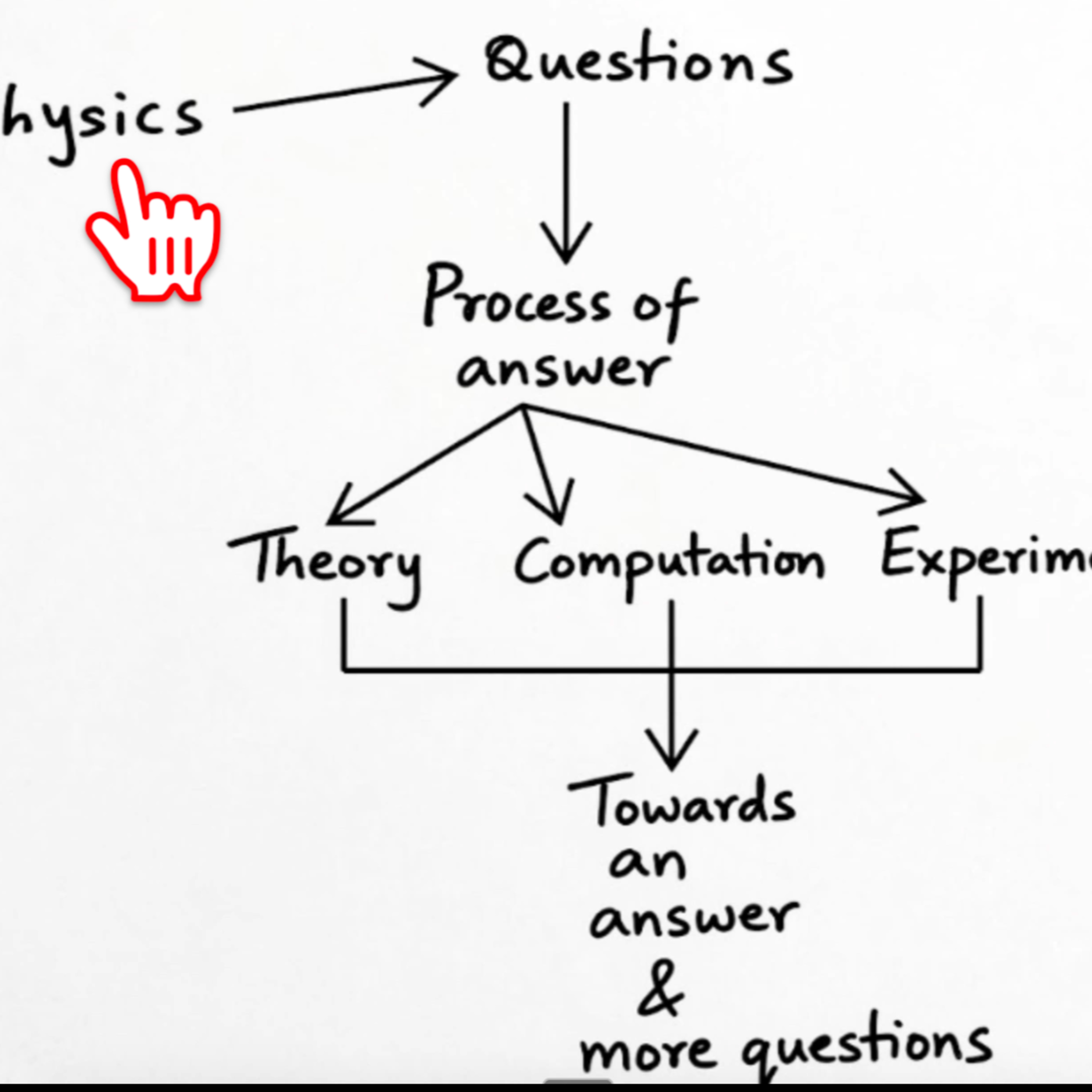 Ep 128 - Unified Approach to Physics: A Discussion episode artwork