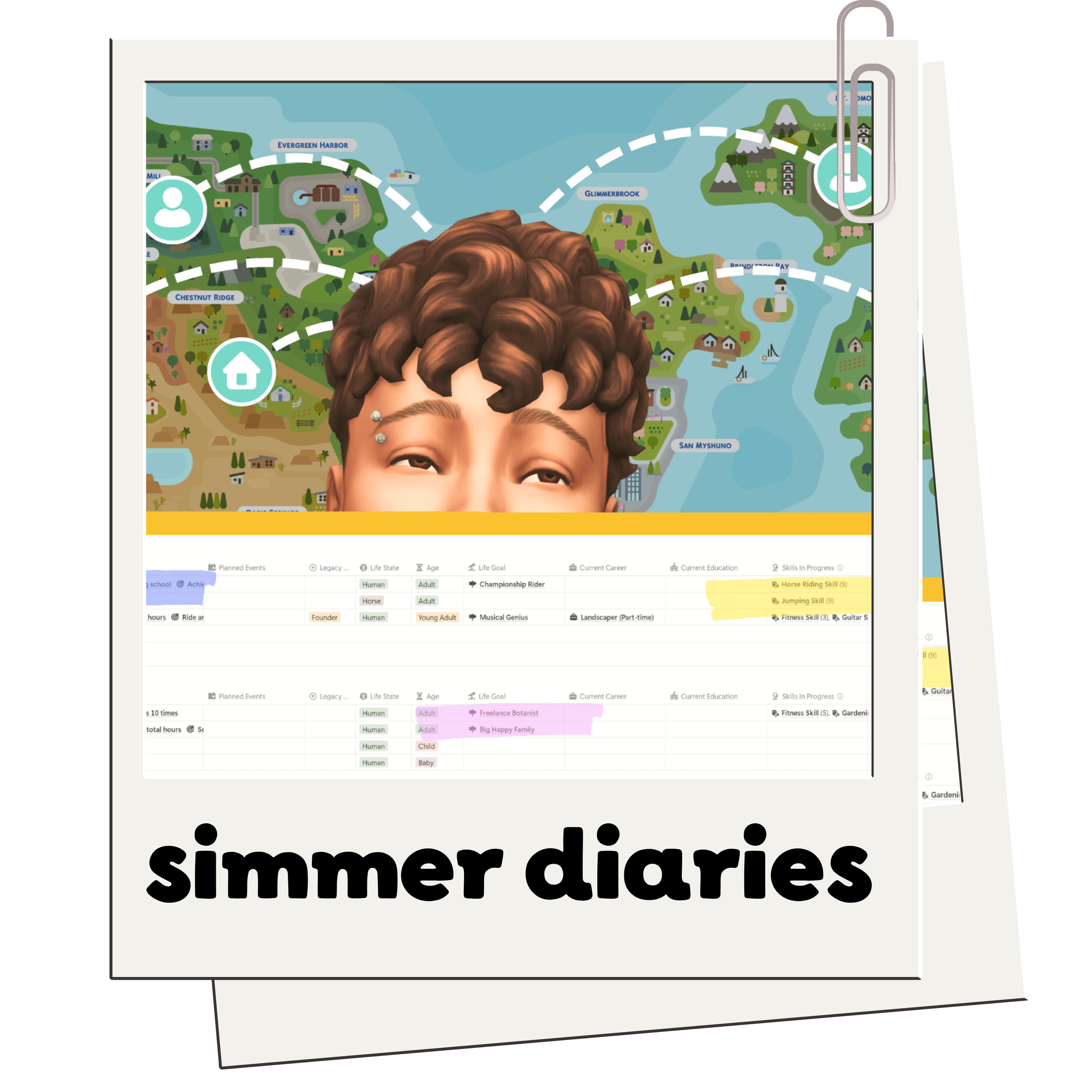 Better rotational gameplay in The Sims ✿ Simmer Diaries