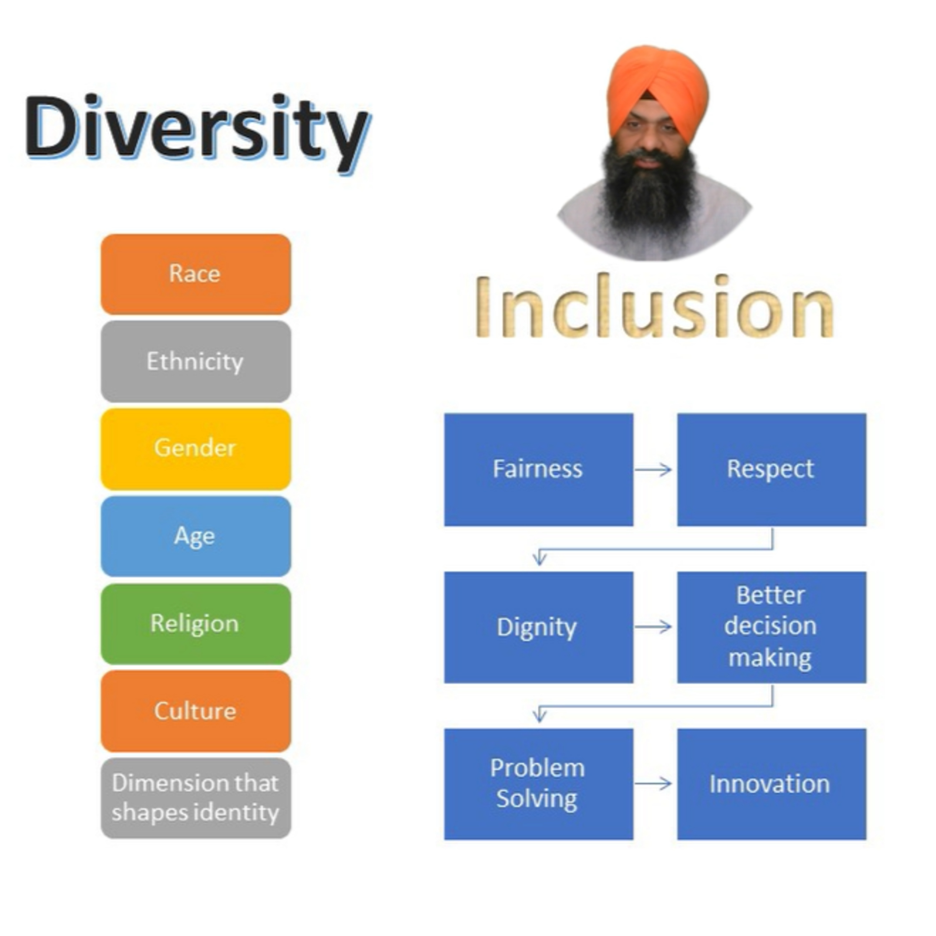 Khalsa News and Podcasts