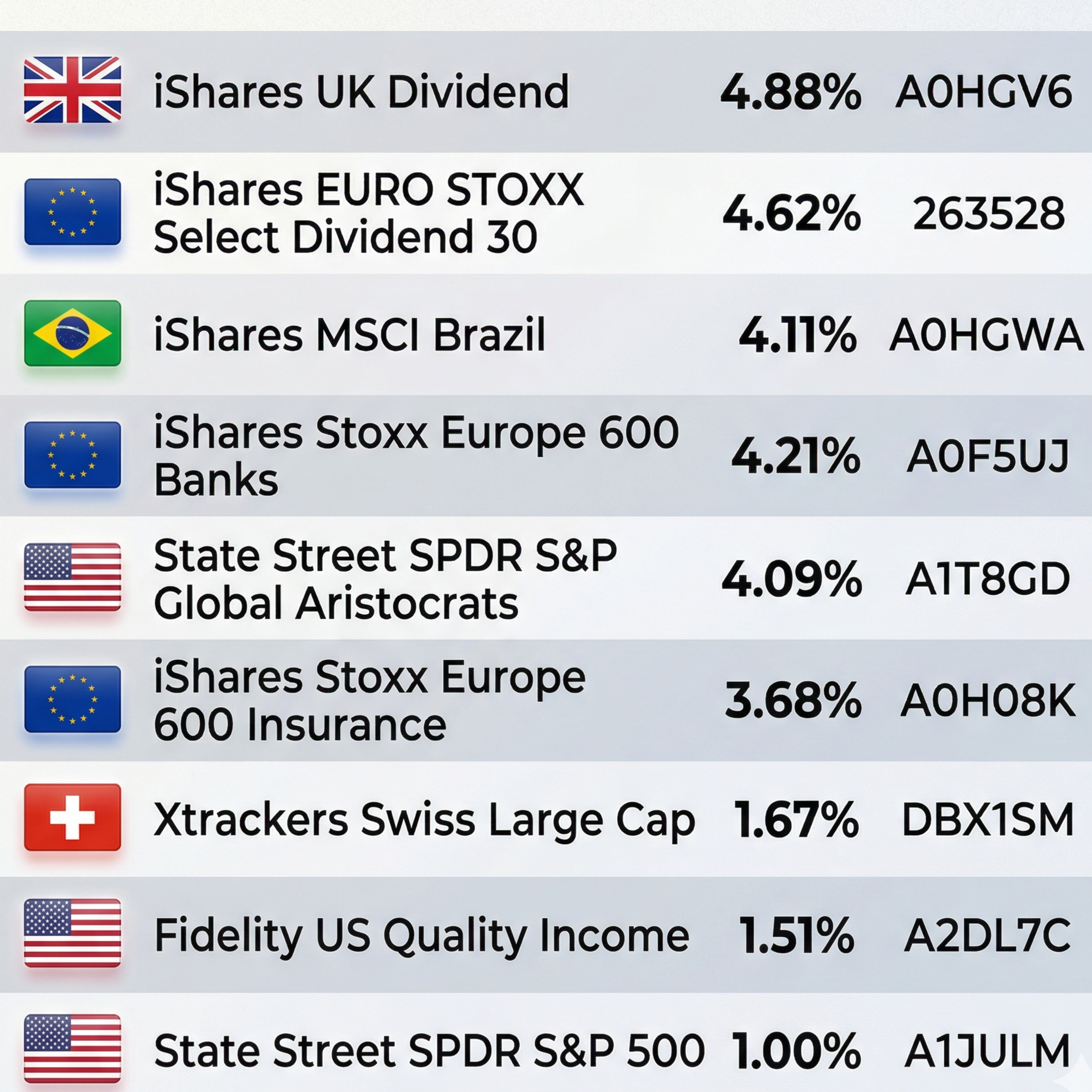 Buy High. Sell Low. Techaktien und Global.Stock.Flash
