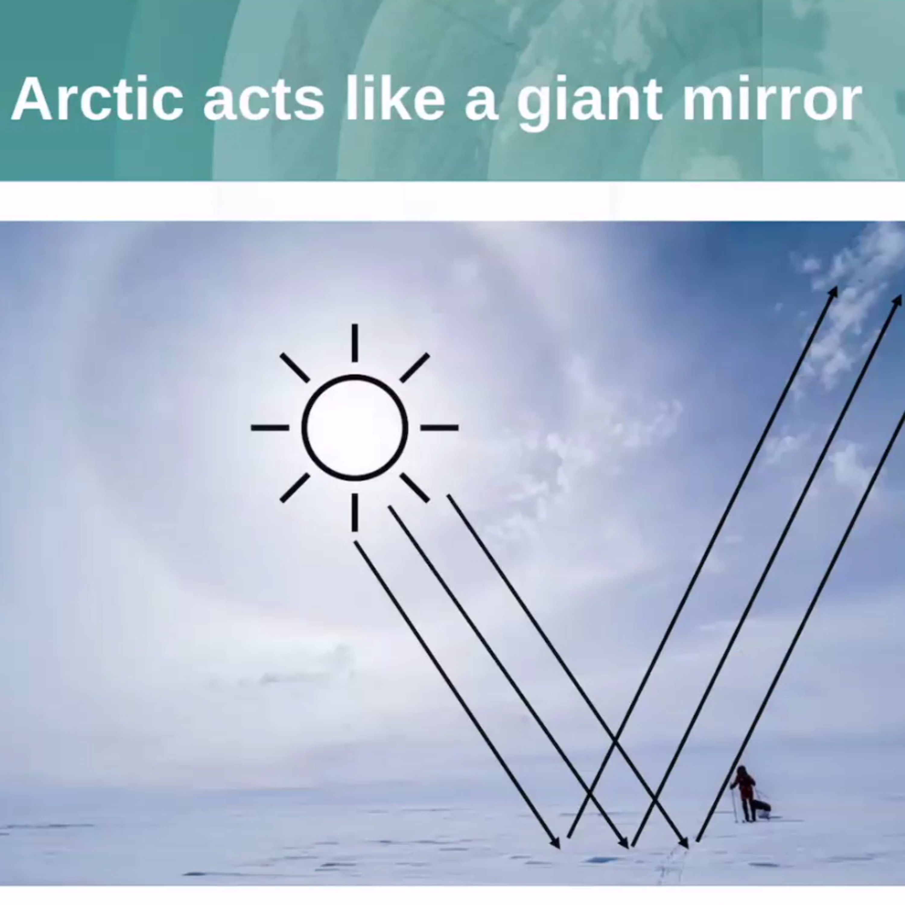 28. Re-icing the Arctic to Slow Tipping Points and Climate Change