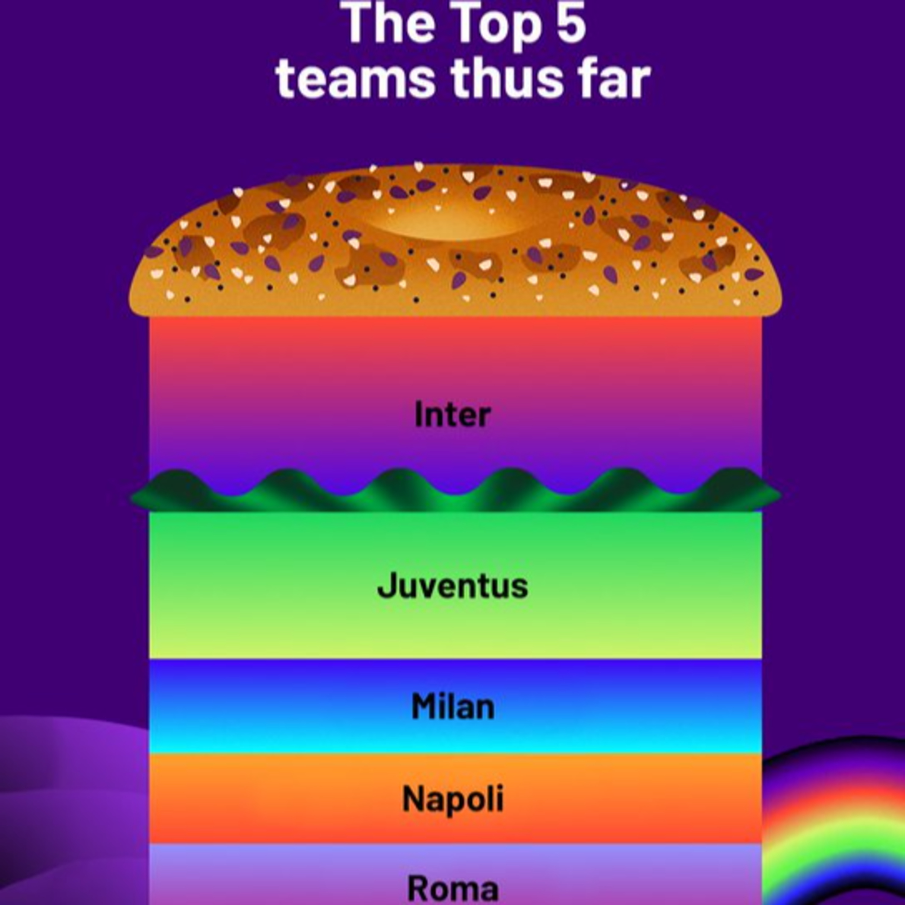 Calcio Is Back: Serie A Soccer Podcast