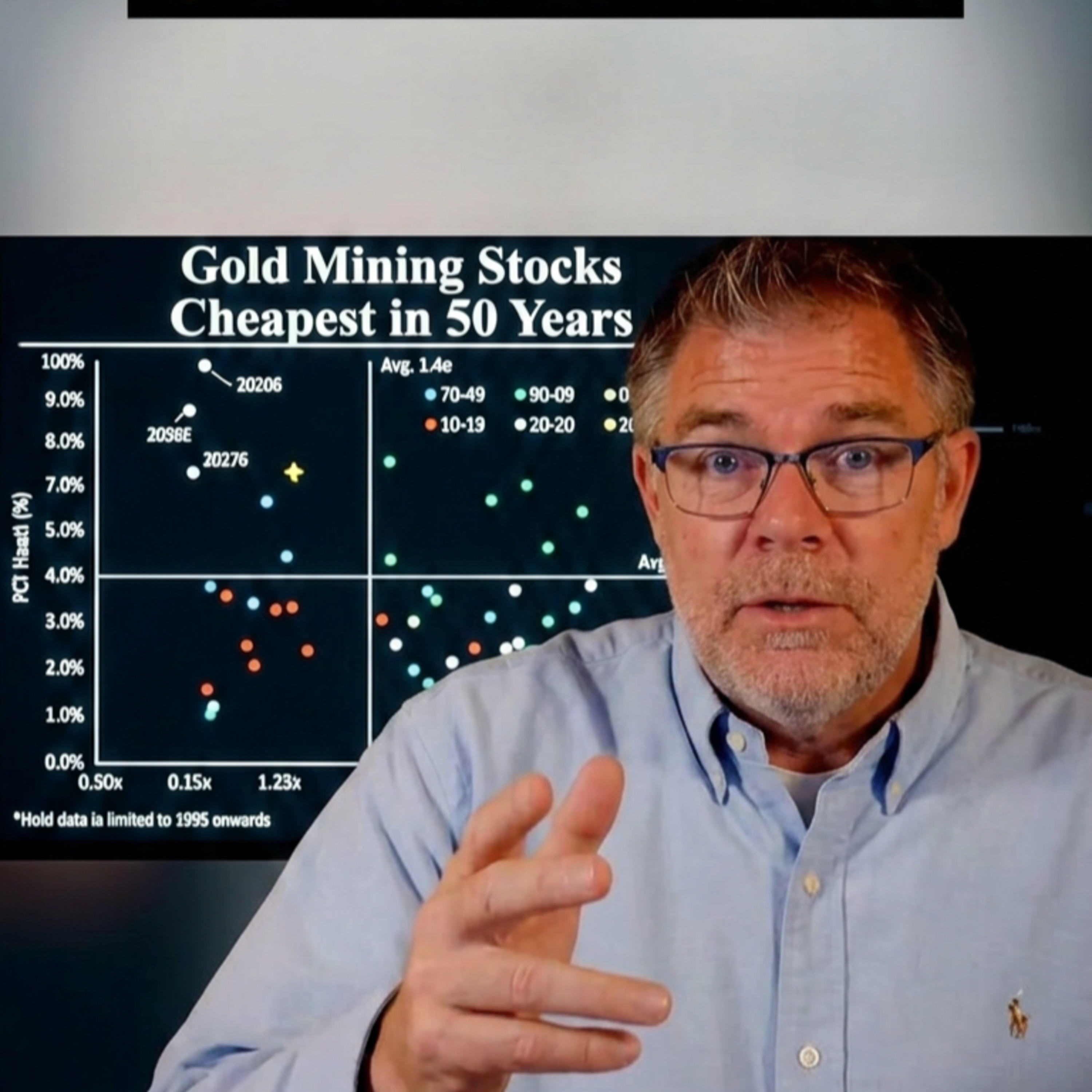 Gold Stocks Are the Cheapest in 50 Years! 🚨📉
