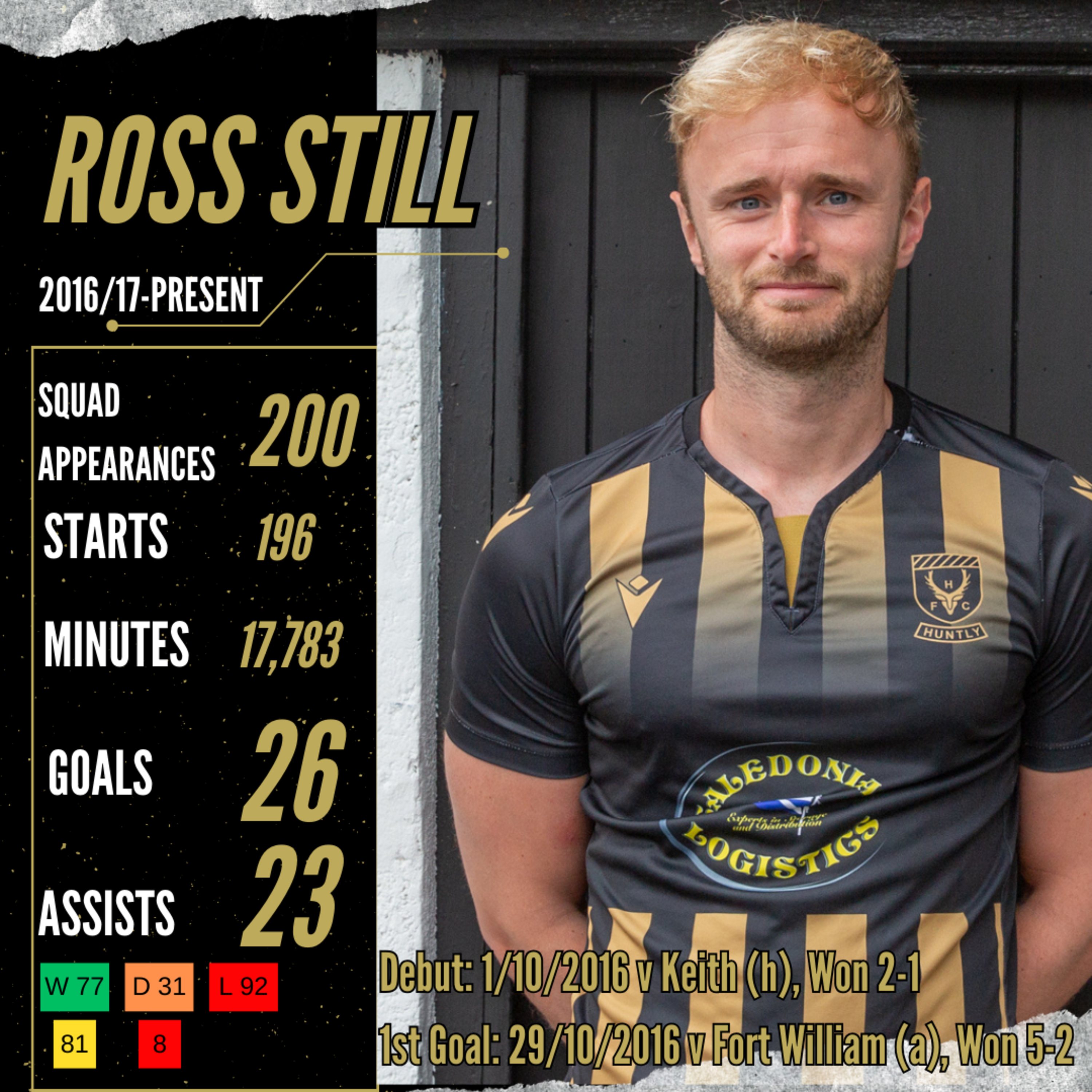 Huntly Football Club