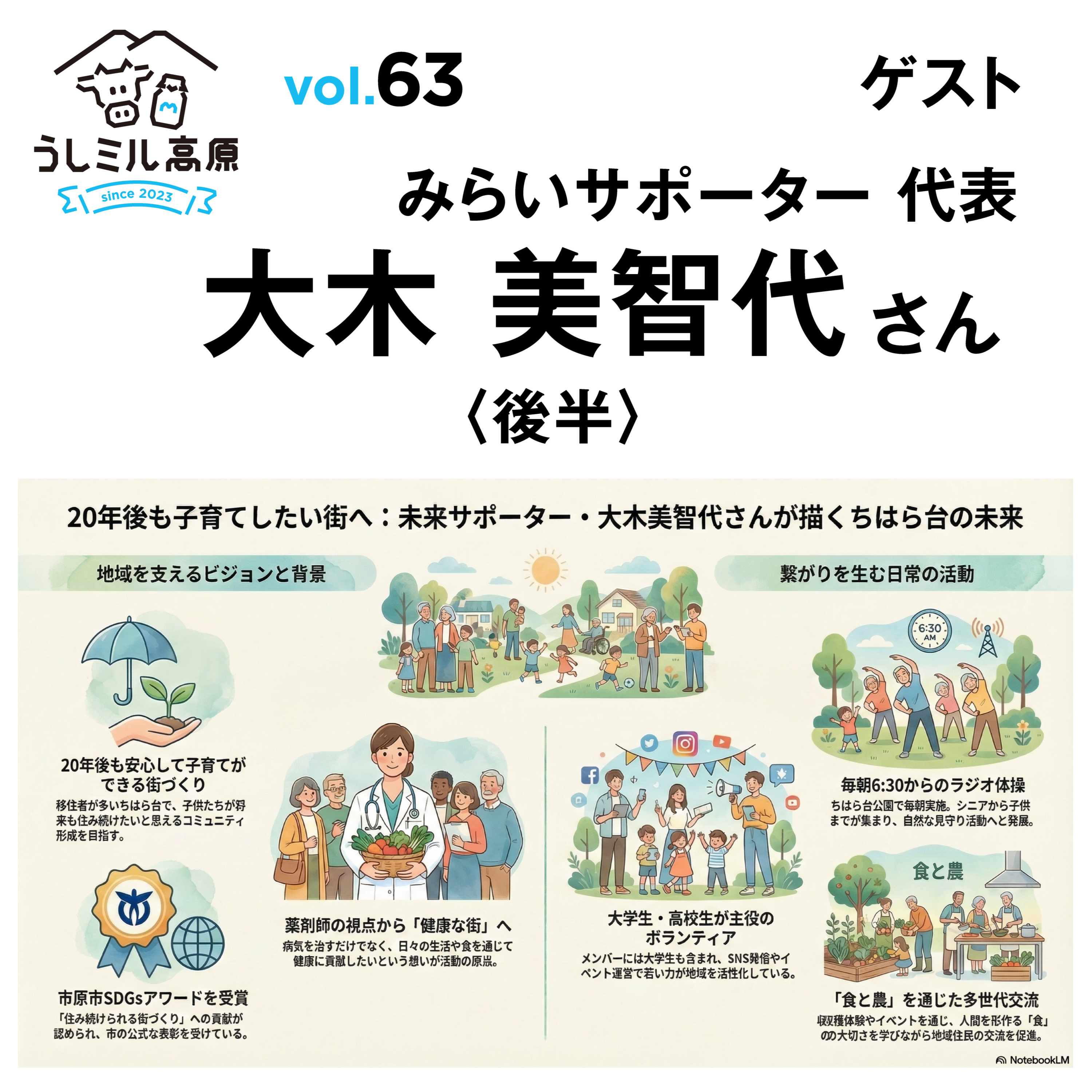 Vol.63　クラファン始めました！&みらいサポーター代表大木さん（後編） episode artwork