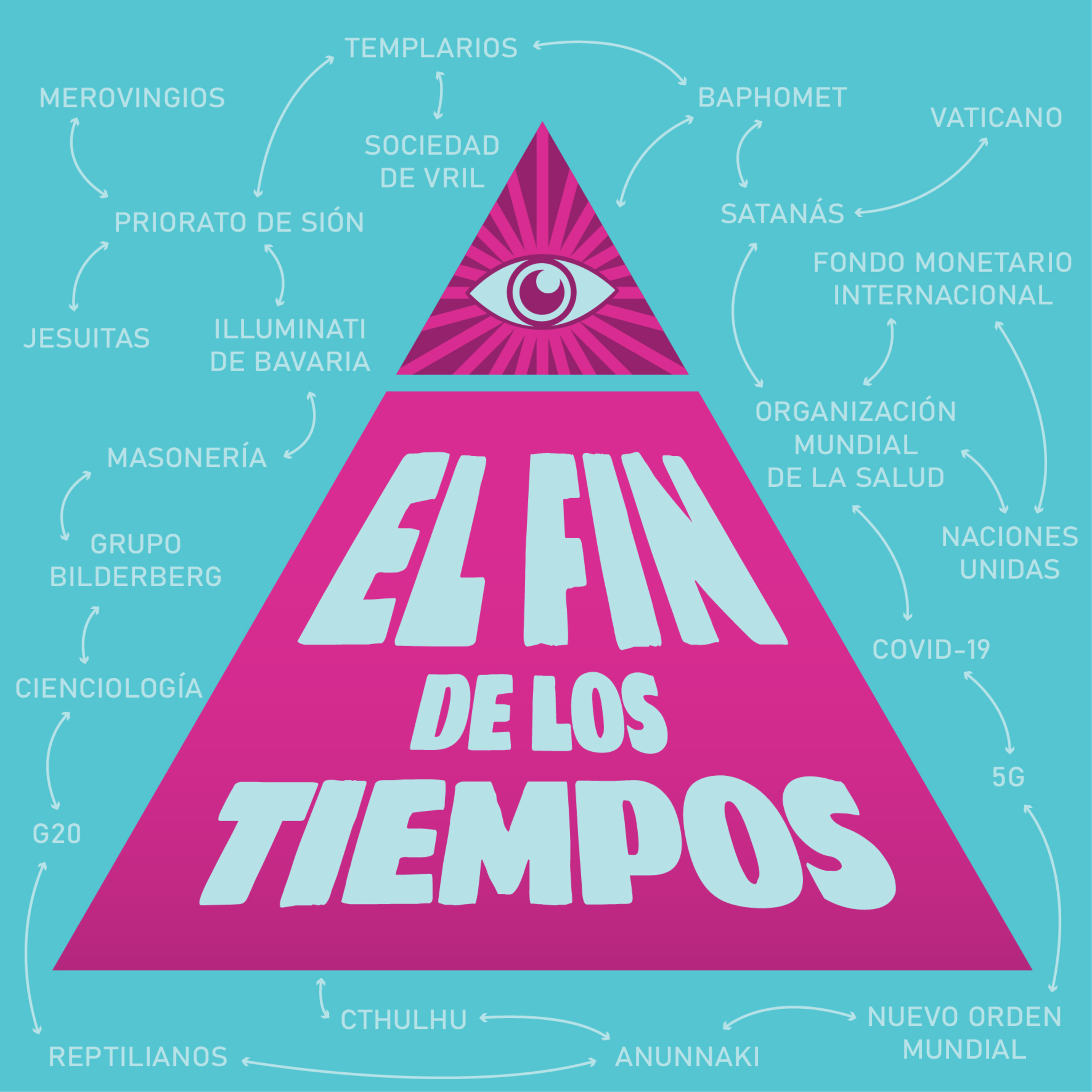 Portada de El Fin De Los Tiempos