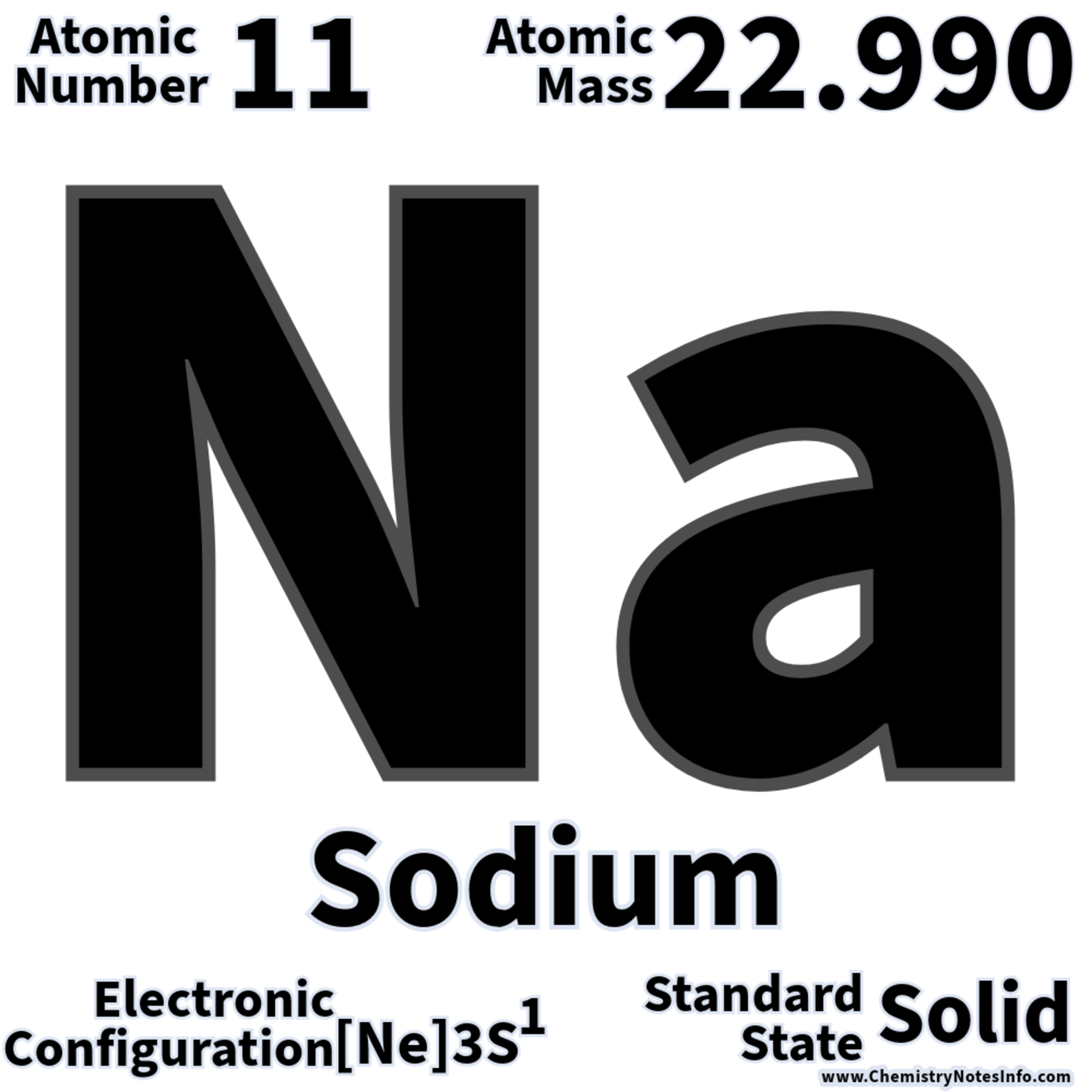Interesting facts about Sodium Metal 🧂
