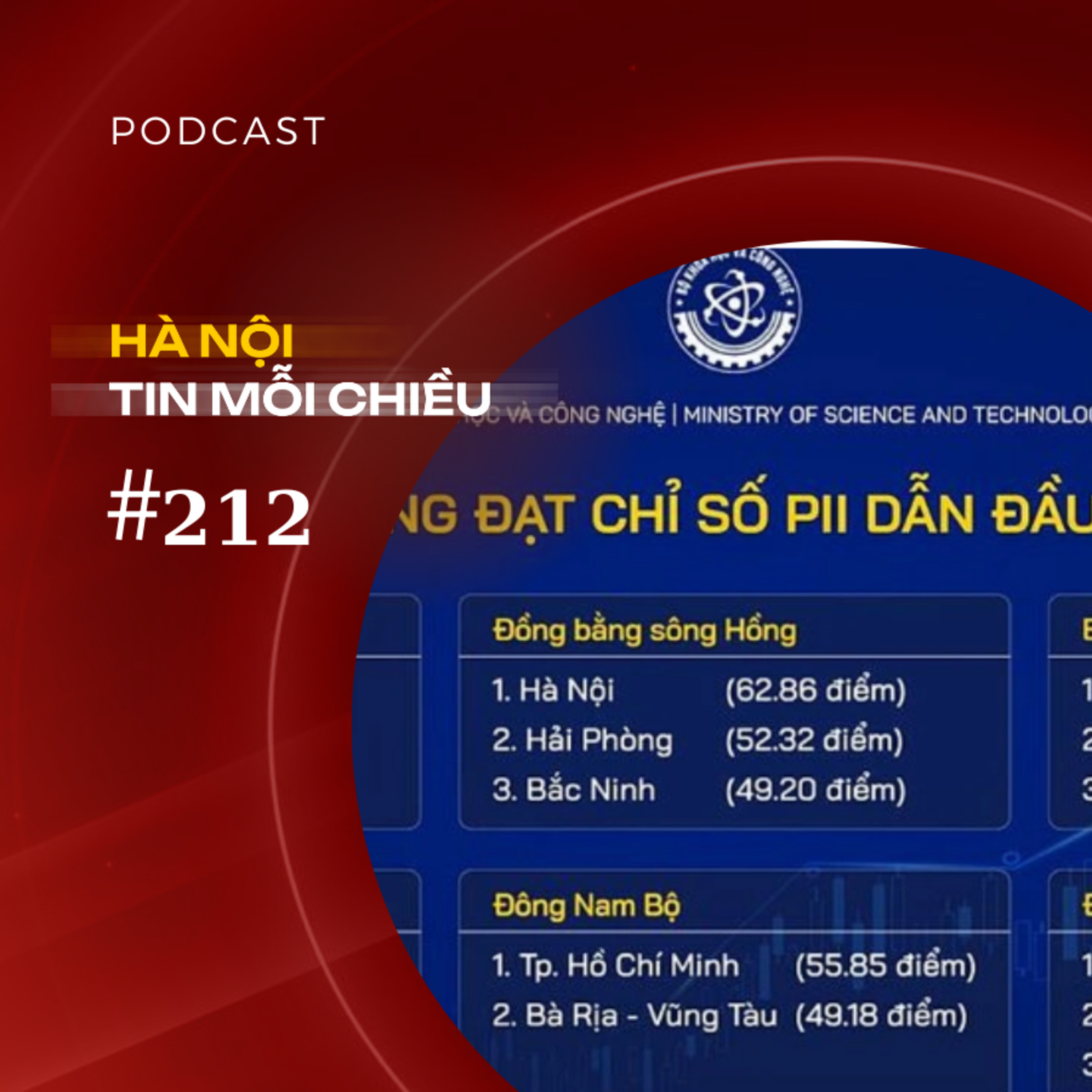 Hà Nội đạt chỉ số đổi mới sáng tạo cao nhất cả nước | Hà Nội tin mỗi chiều episode artwork