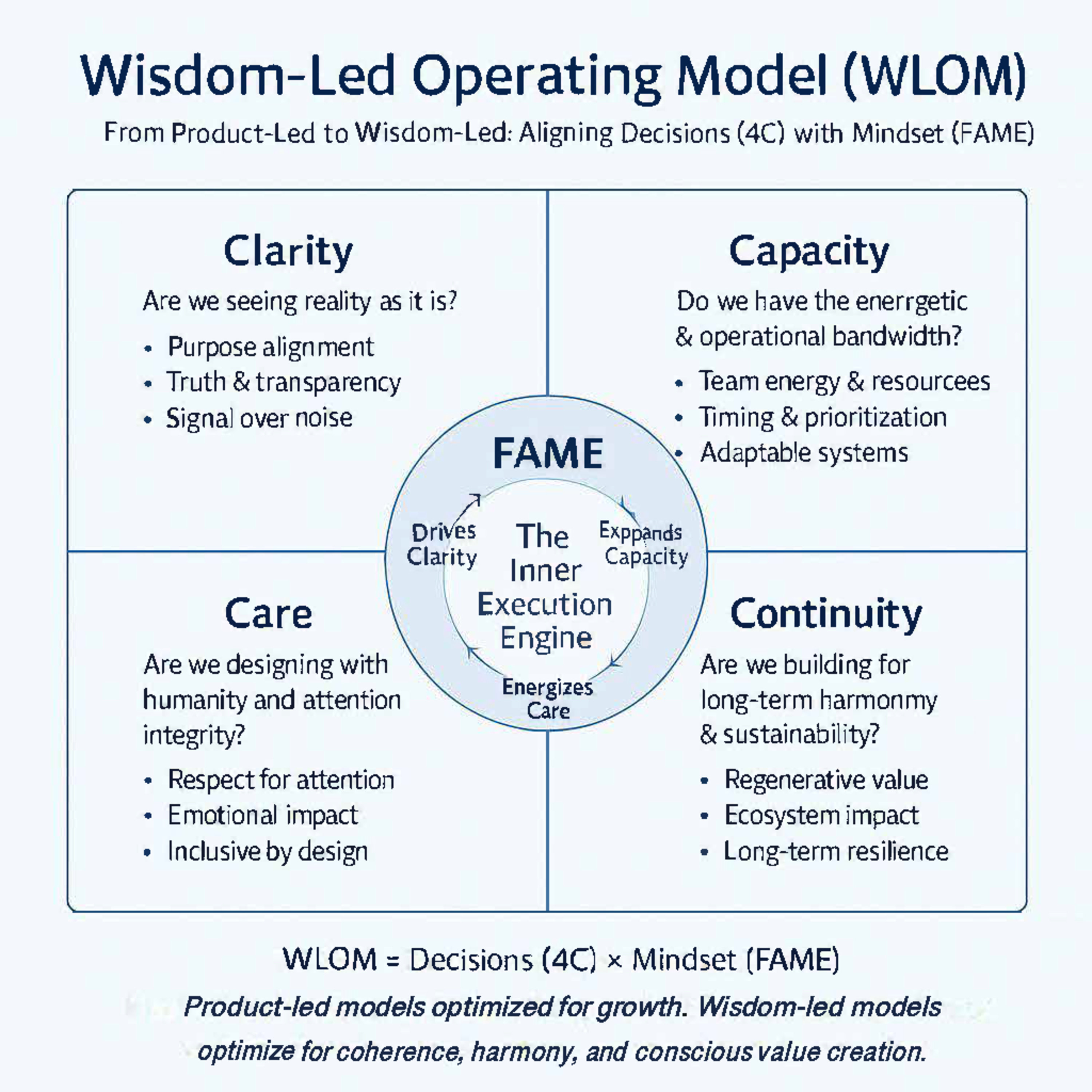 Unveiling the Wisdom-Led Operating Model (WLOM): How Humans Lead in the AI Era episode artwork