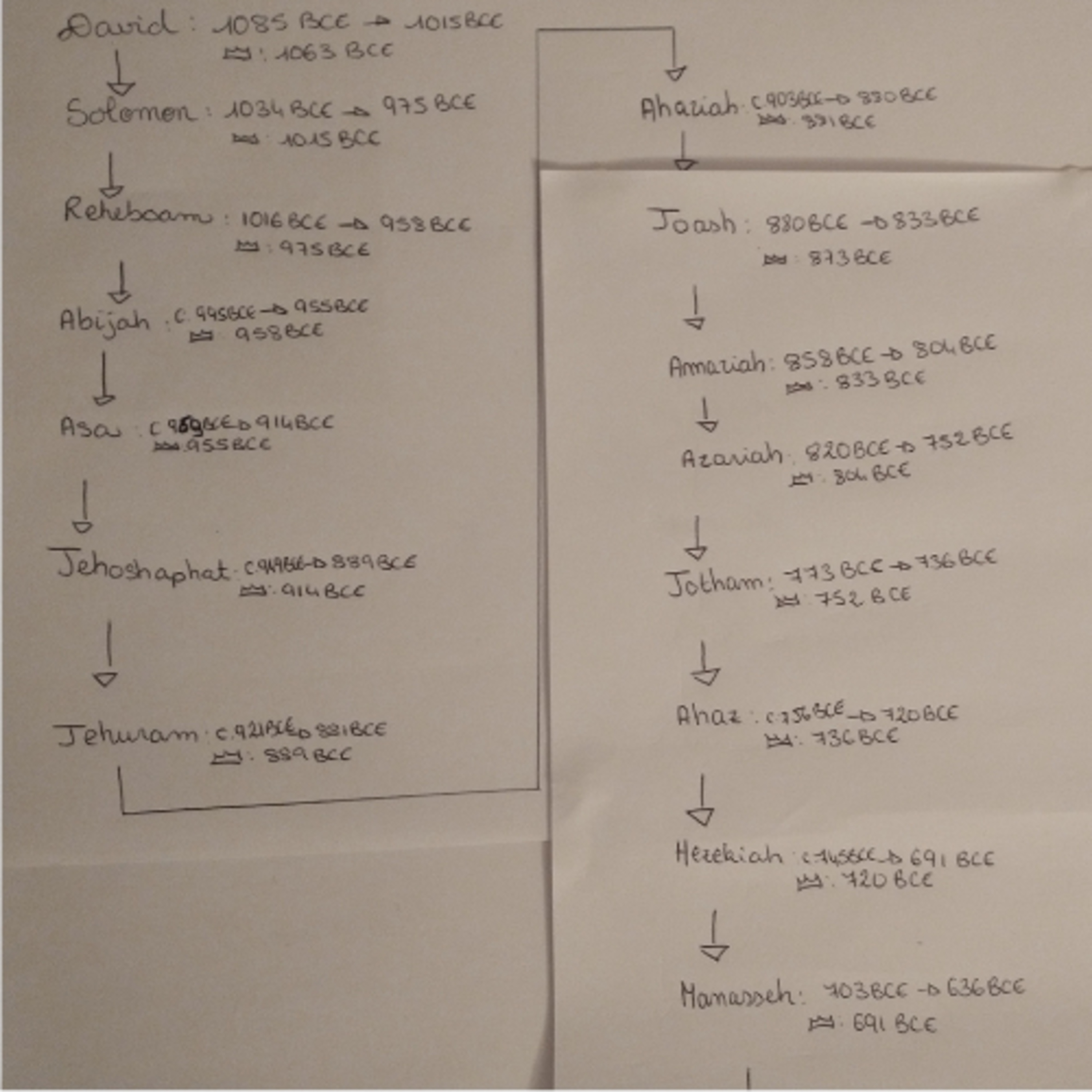 Bonus XVII- In Other News: David and Solomon (Christmas Special)