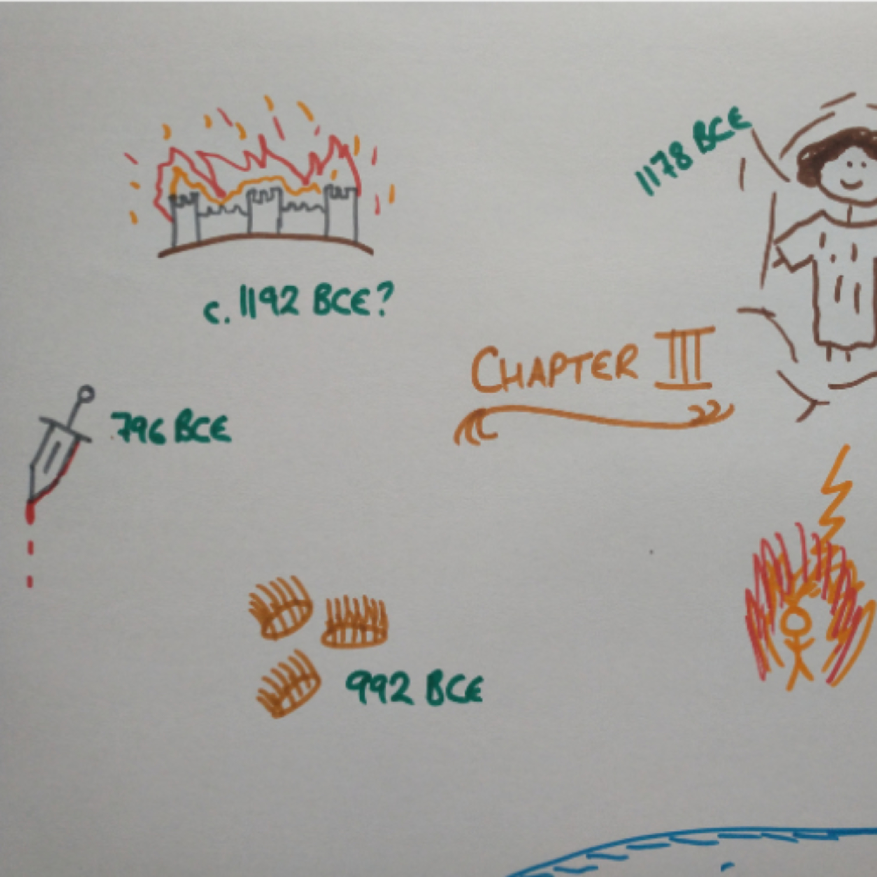 99- Summary of Chapter III: After the Fall