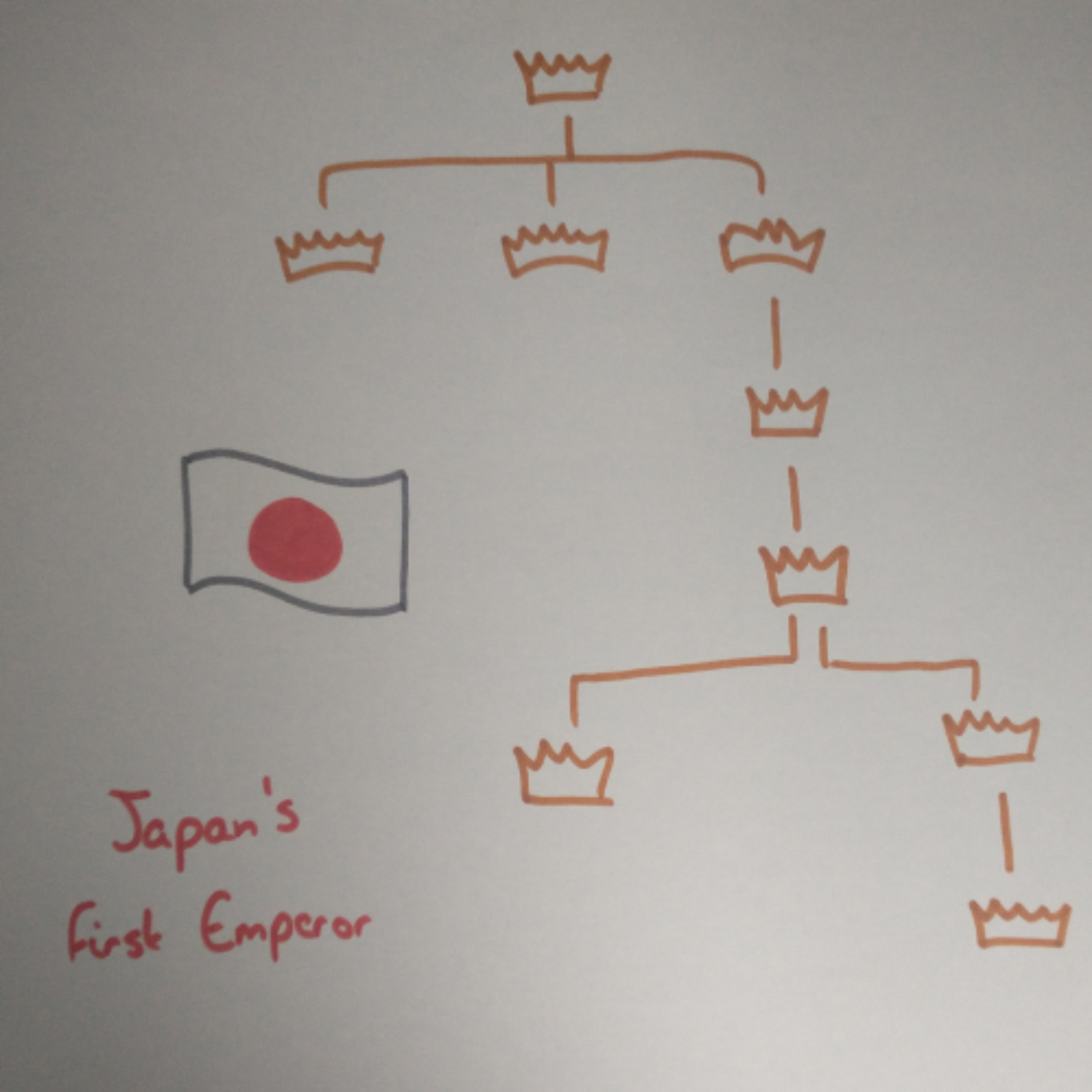 Bonus XXI- In Other News: The First Emperor of Japan