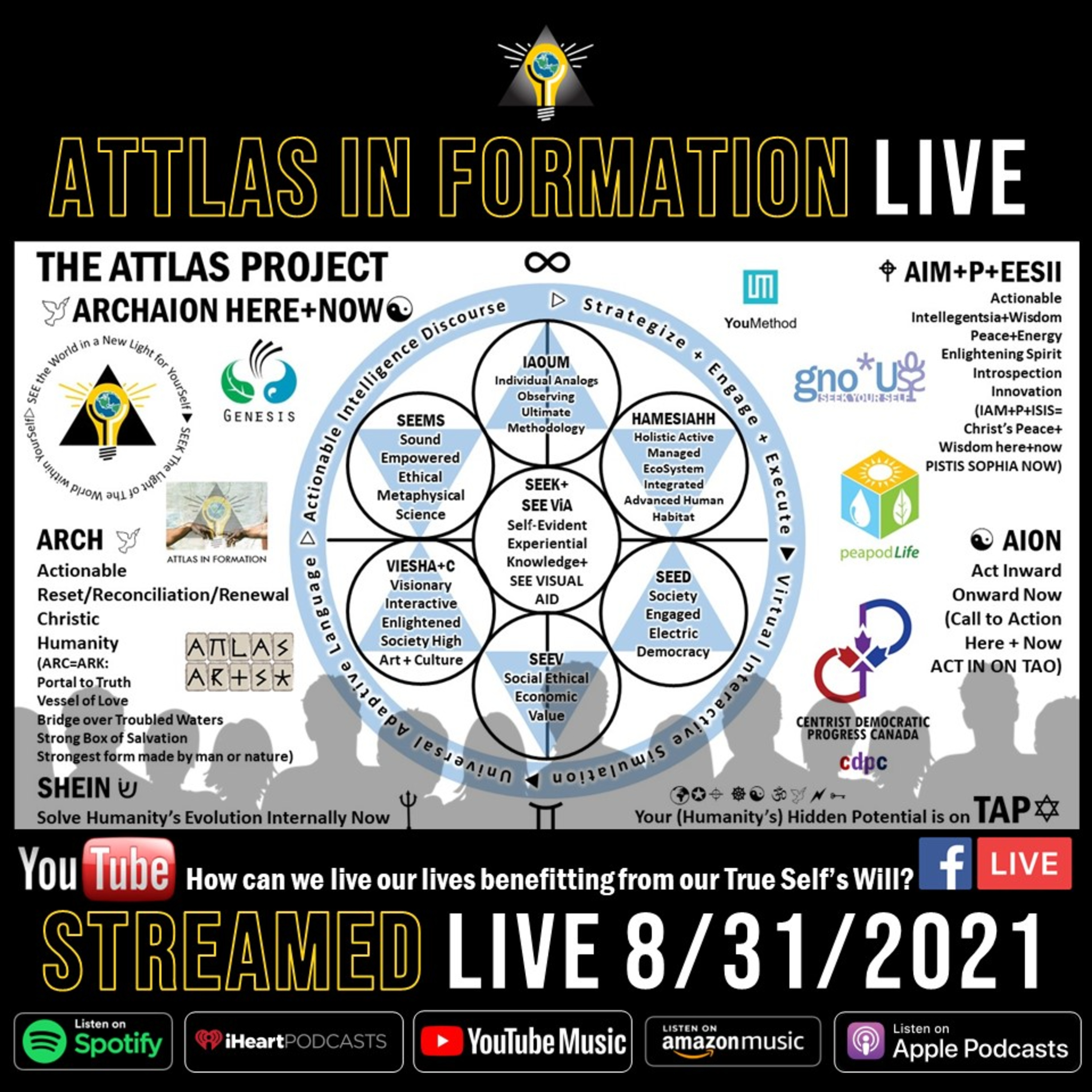 Attlas In Formation