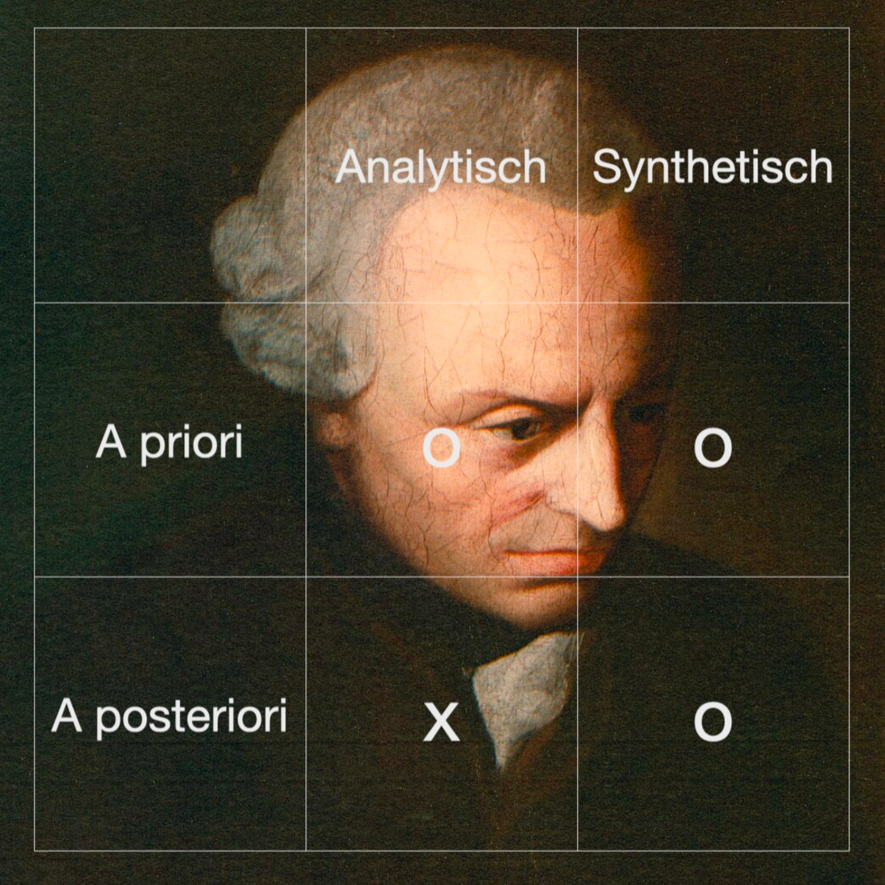 Anschauung/ Hypostase