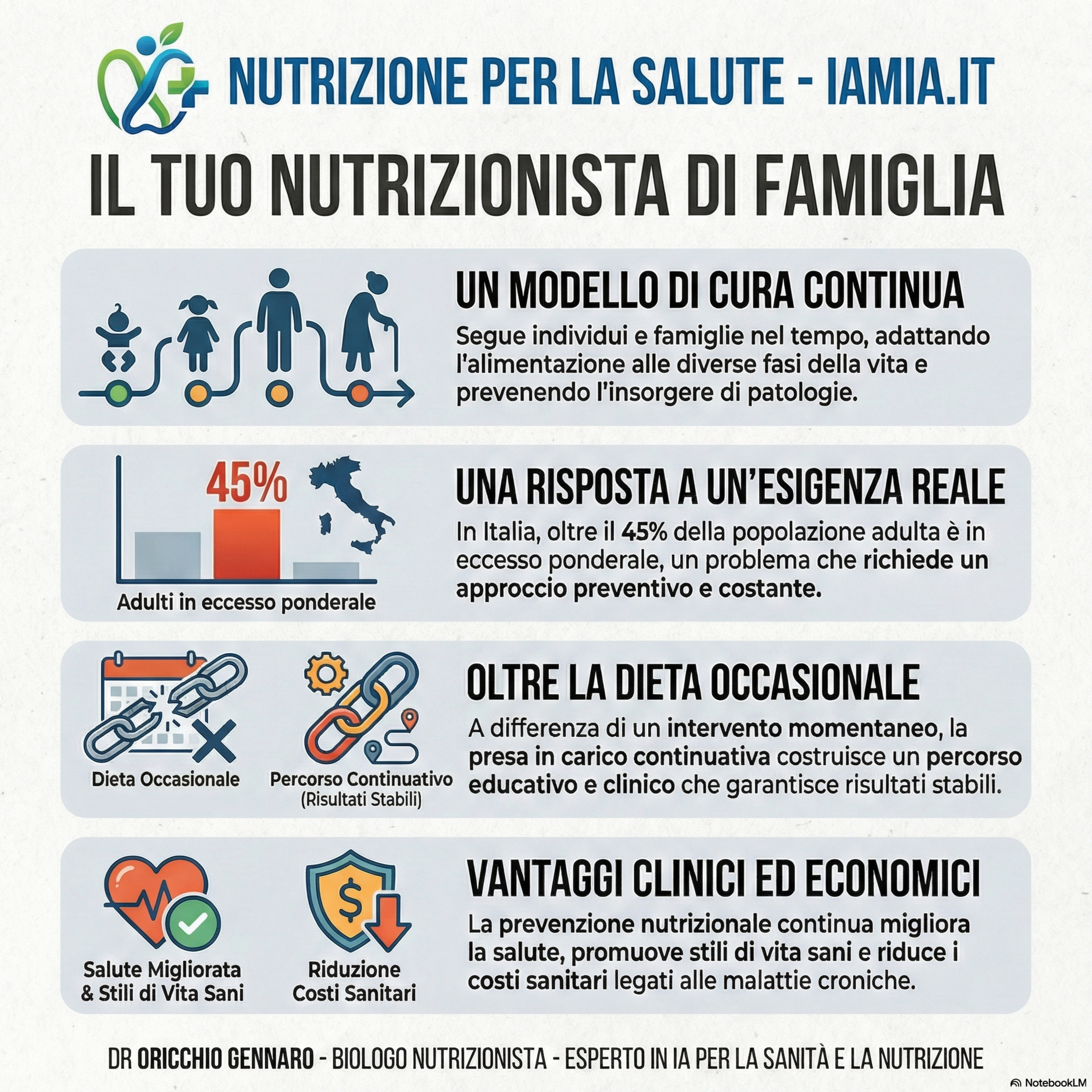 NUTRIZIONISTA DR ORICCHIO GENNARO