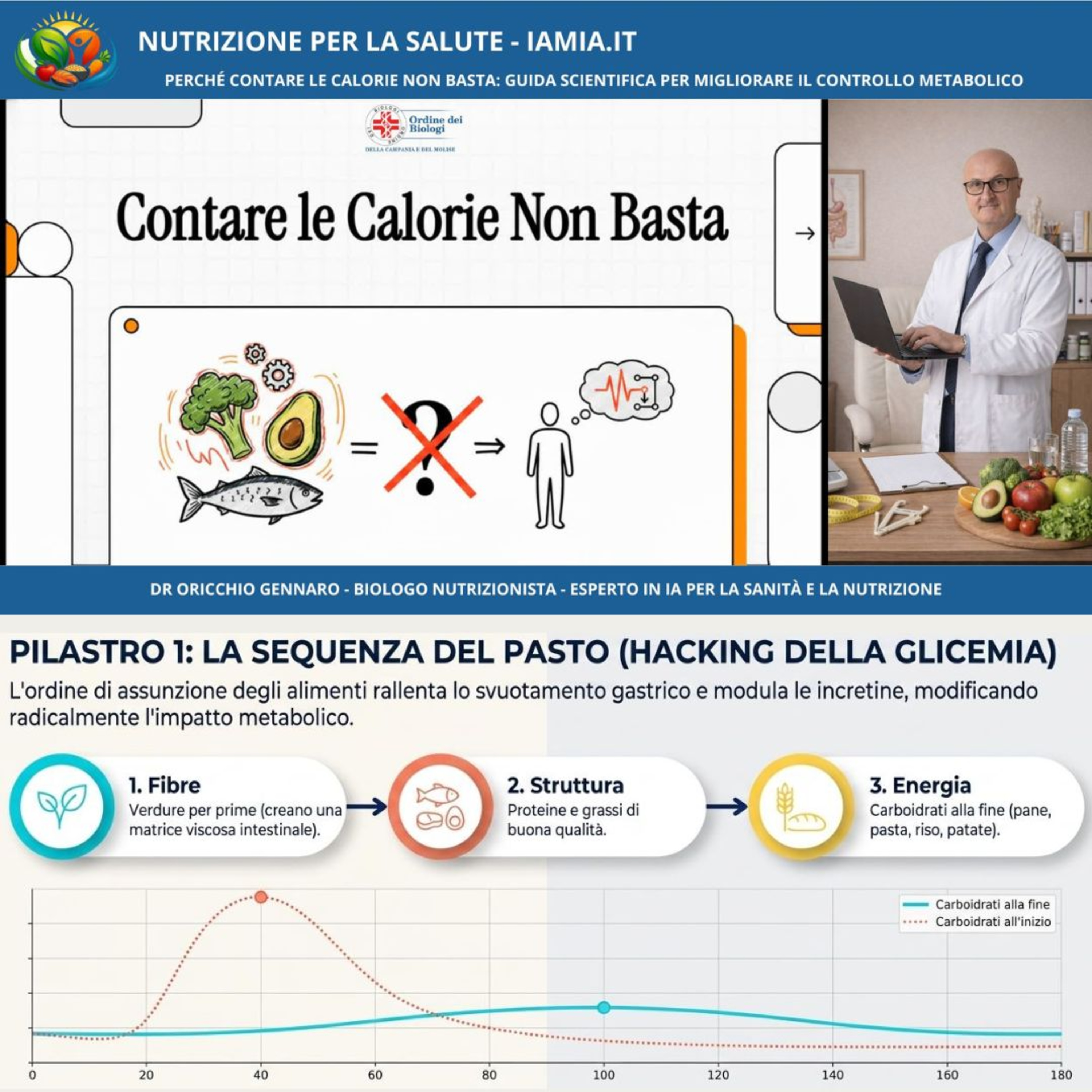 #153-26 PERCHÉ CONTARE LE CALORIE NON BASTA episode artwork