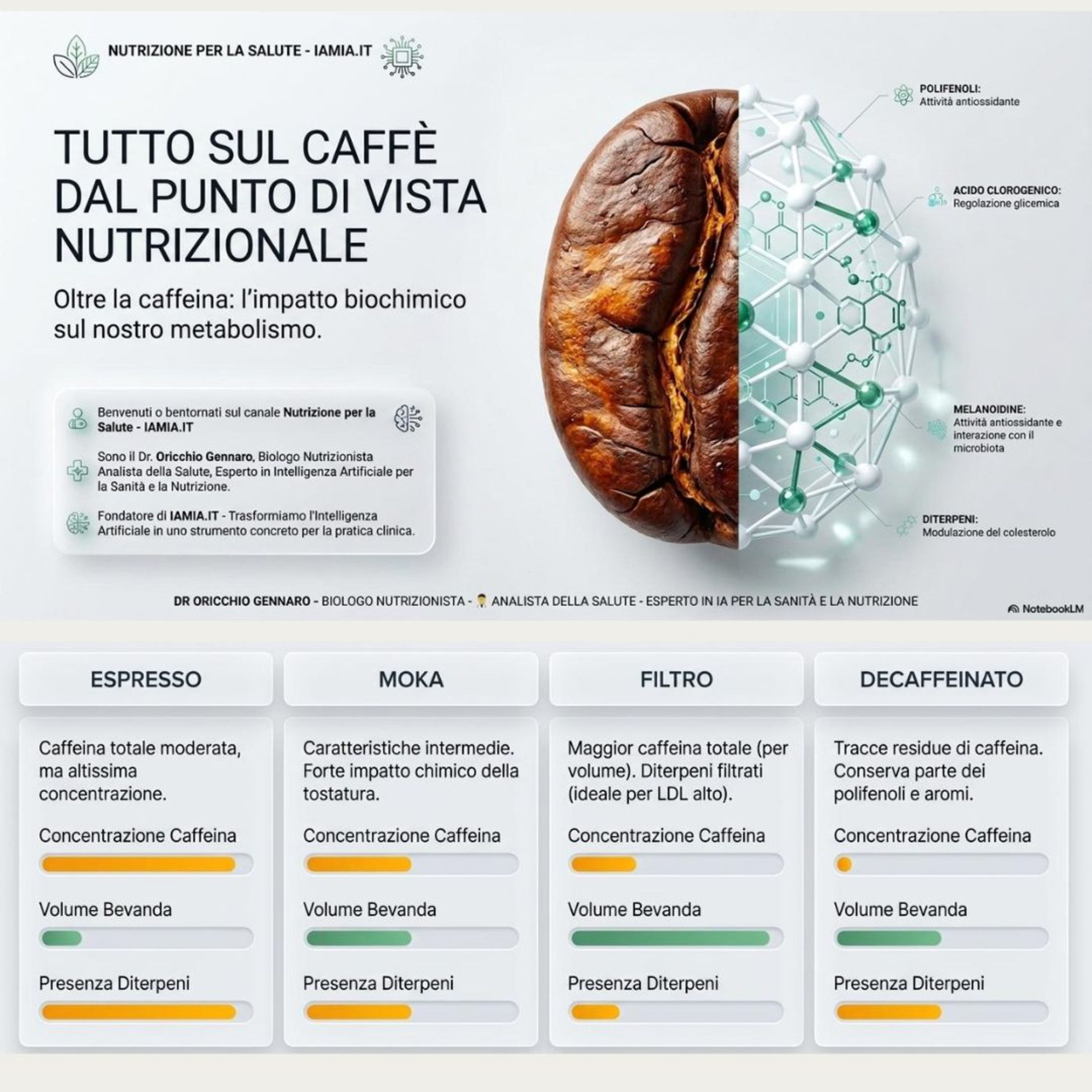 #160-26 TUTTO SUL CAFFÈ DAL PUNTO DI VISTA NUTRIZIONALE episode artwork