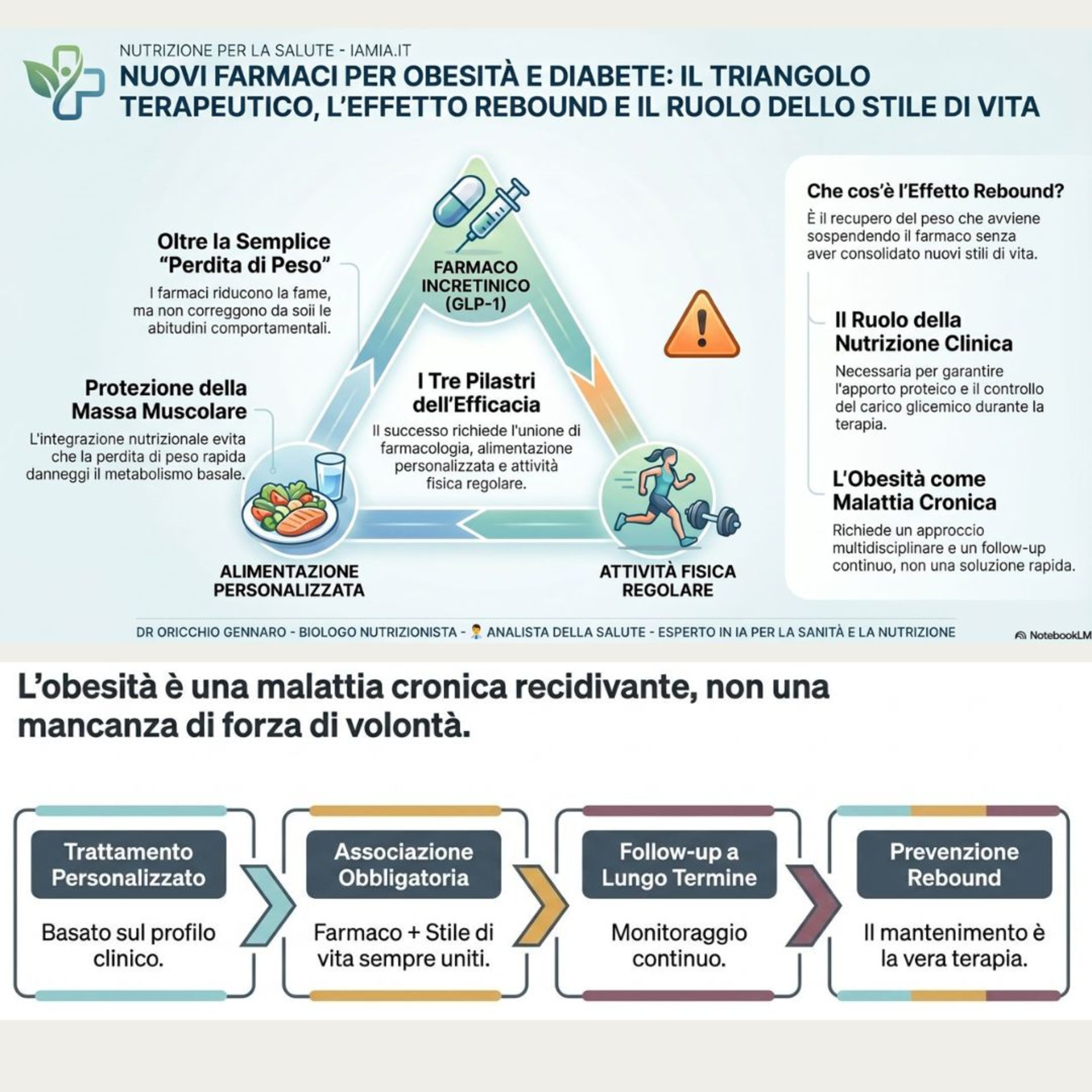 #161-26 NUOVI FARMACI PER OBESITÀ E DIABETE episode artwork