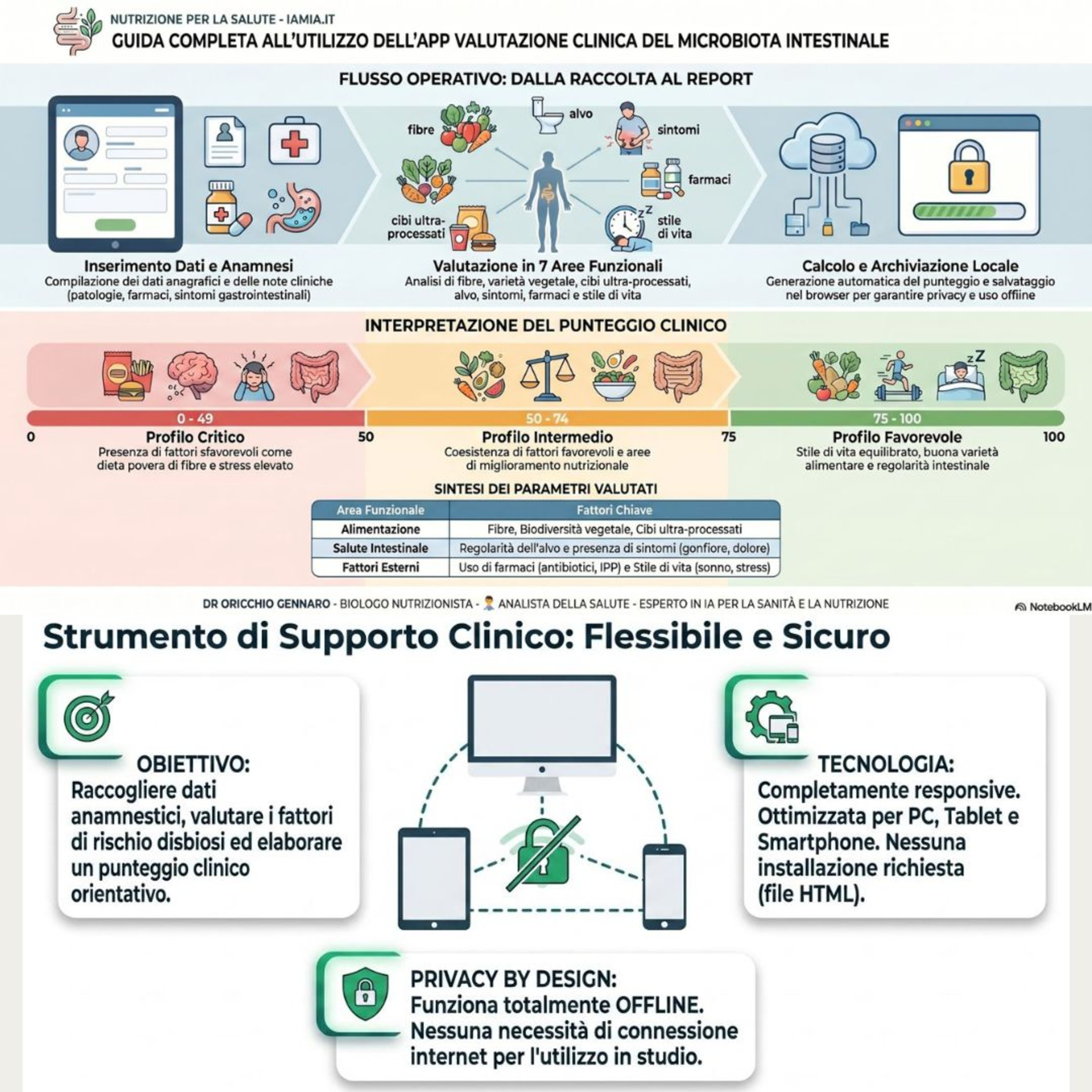 #163-26 GUIDA APP VALUTAZIONE CLINICA DEL MICROBIOTA INTESTINALE episode artwork