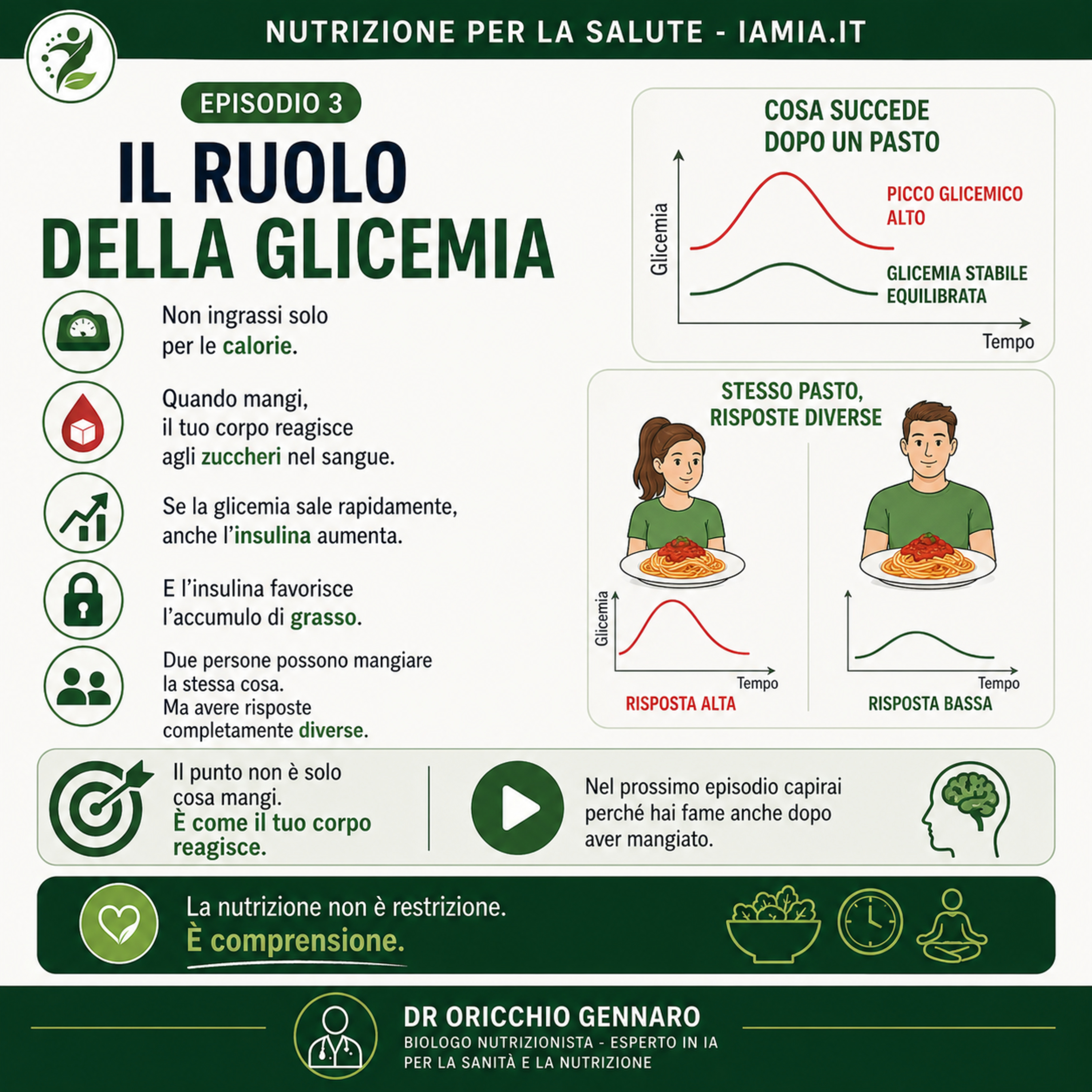 #166-26 S-1 E-3 IL RUOLO DELLA GLICEMIA episode artwork