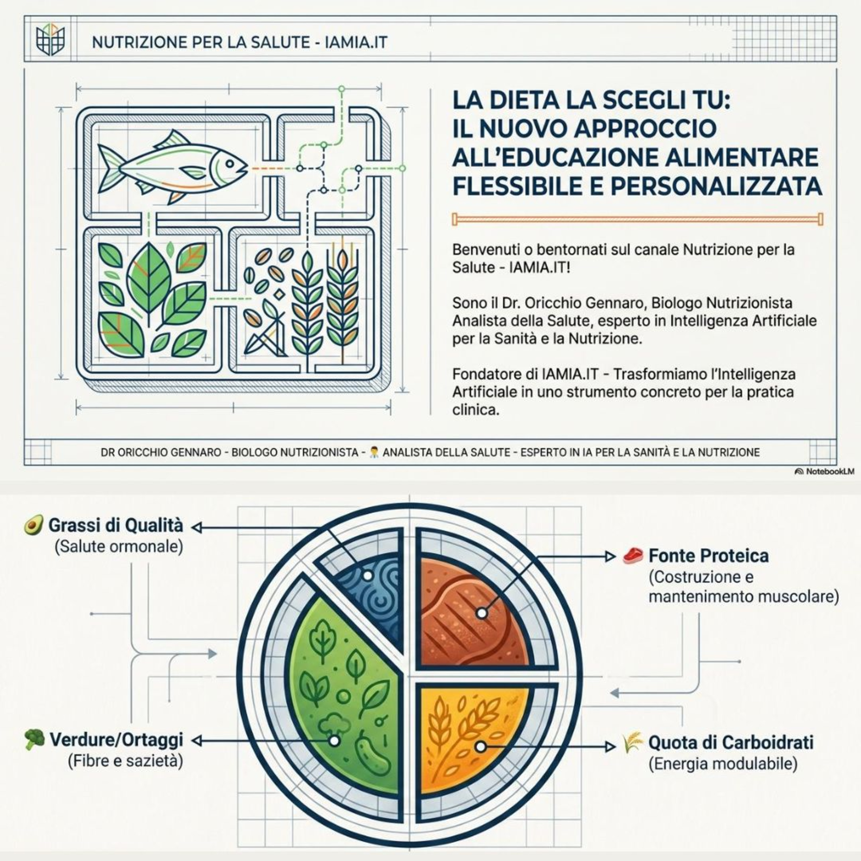 #168-26 LA DIETA LA SCEGLI TU episode artwork