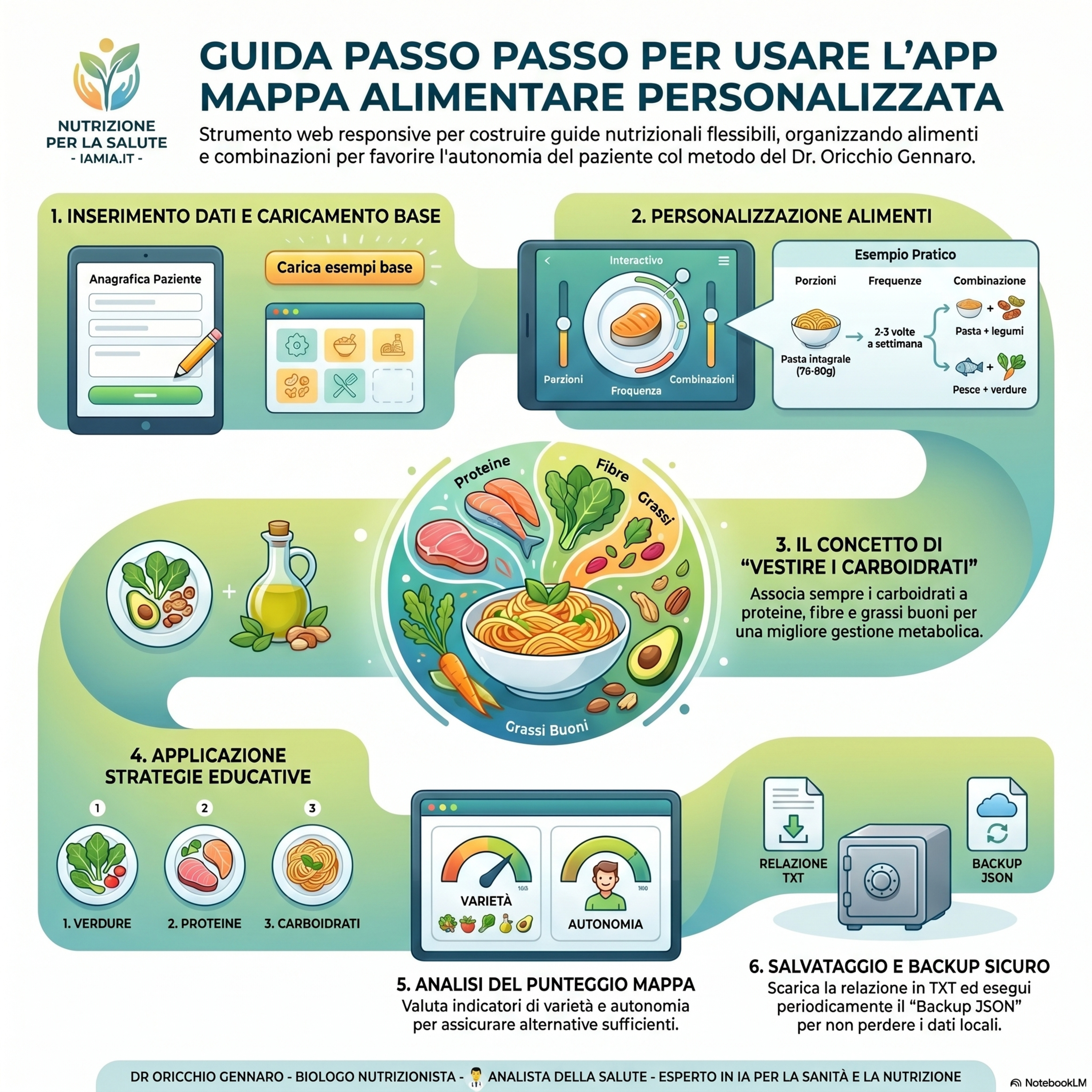 #170-26 GUIDA APP MAPPA ALIMENTARE PERSONALIZZATA episode artwork