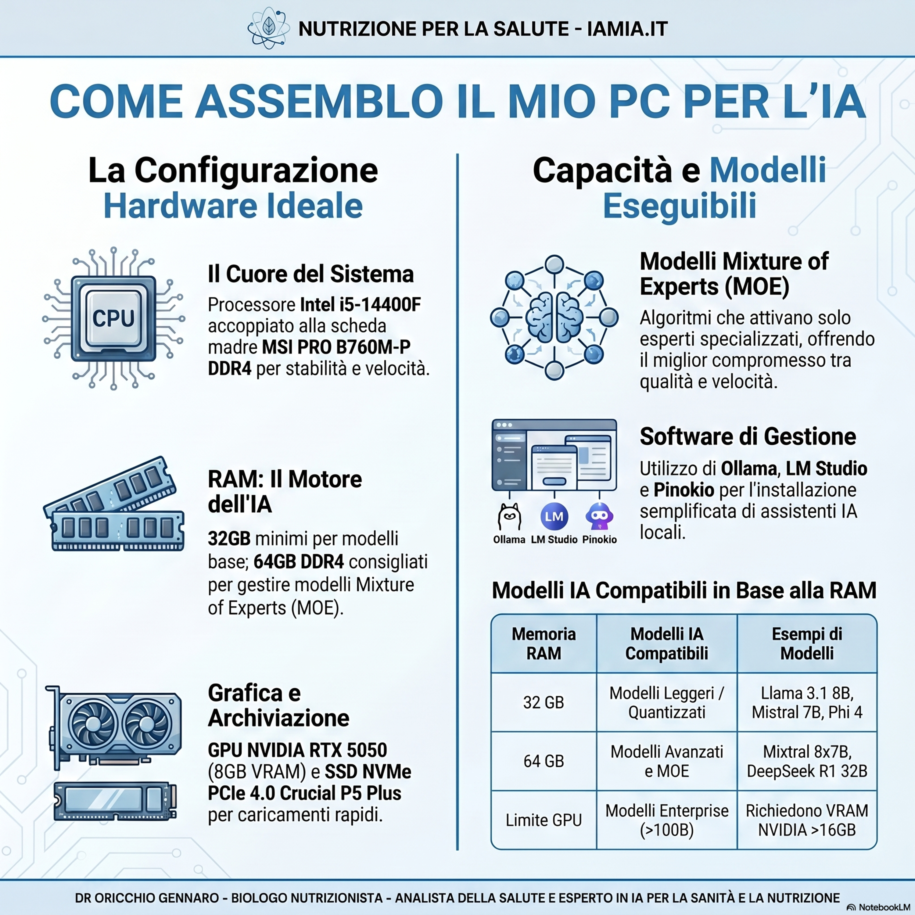 #177-26 COME ASSEMBLO IL MIO PC PER L’IA episode artwork