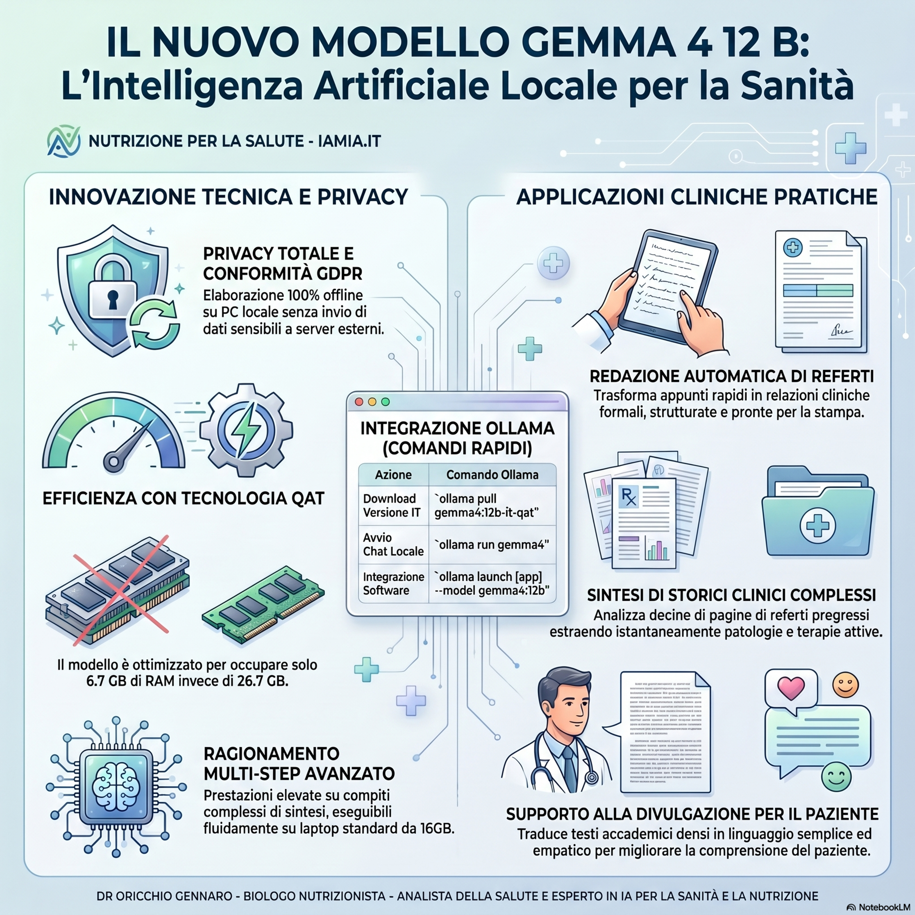 #179-26 IL NUOVO MODELLO IA GEMMA 4 12 B QAT episode artwork