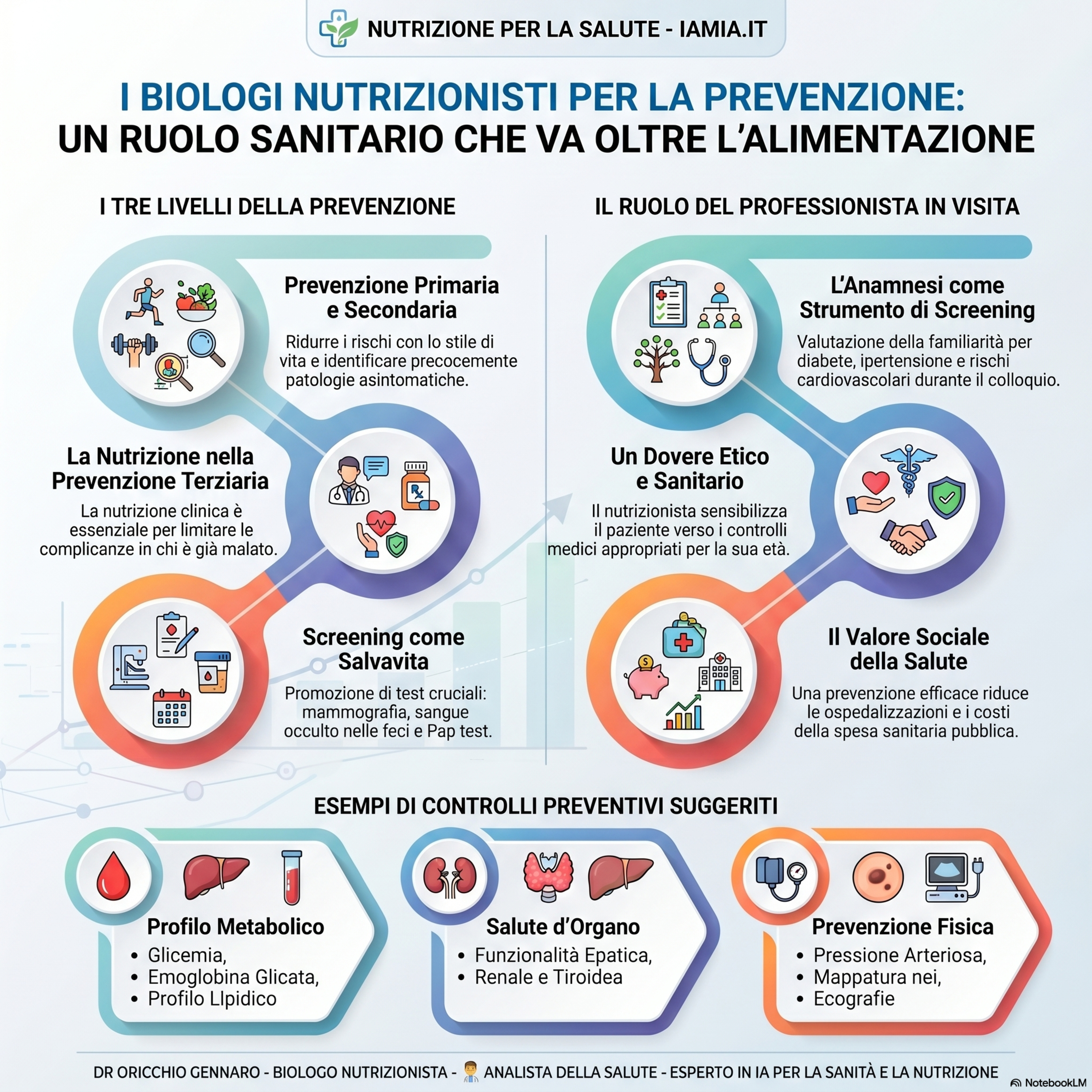 #186-26 I BIOLOGI NUTRIZIONISTI PER LA PREVENZIONE episode artwork