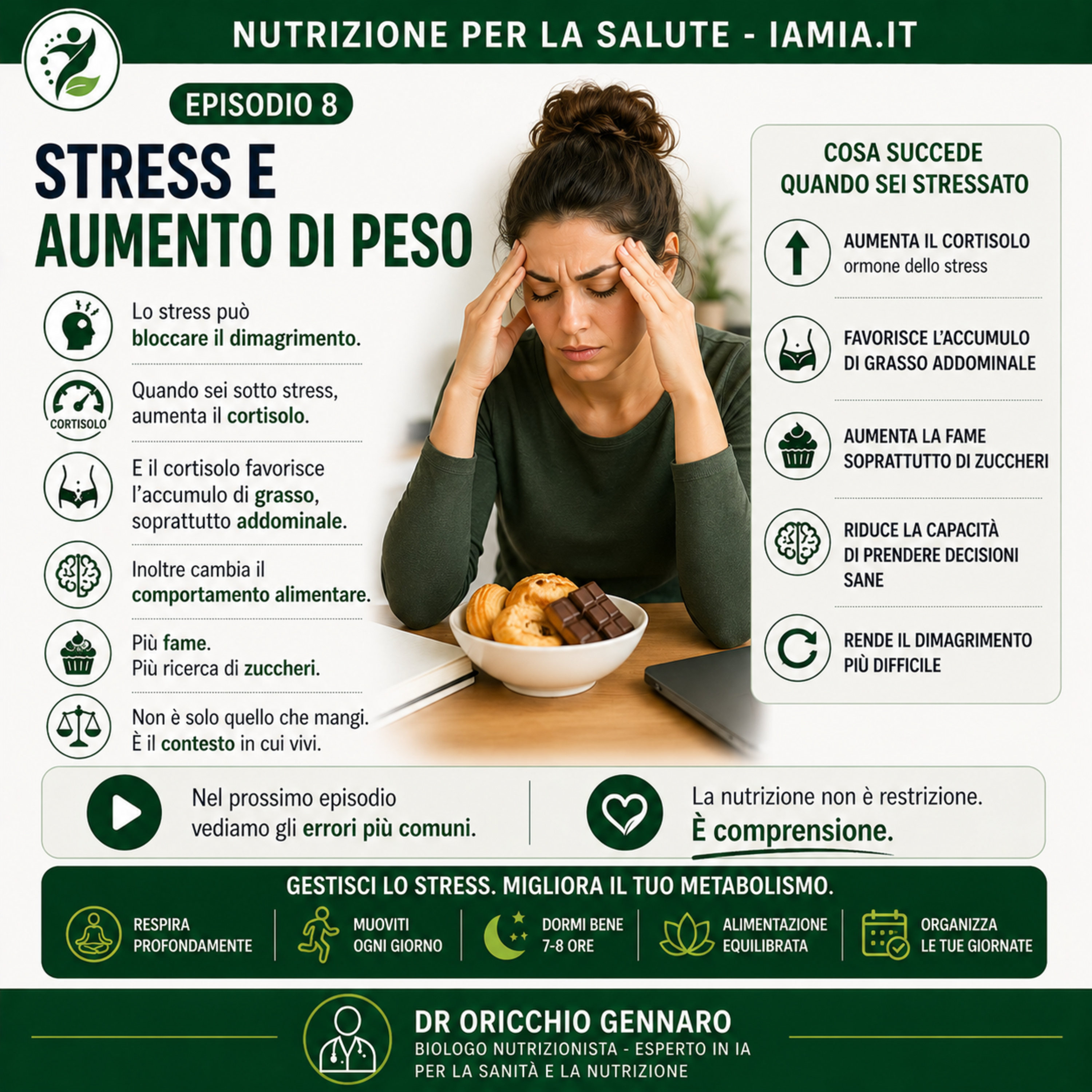 #192-26-S1-E8 STRESS E AUMENTO DI PESO episode artwork