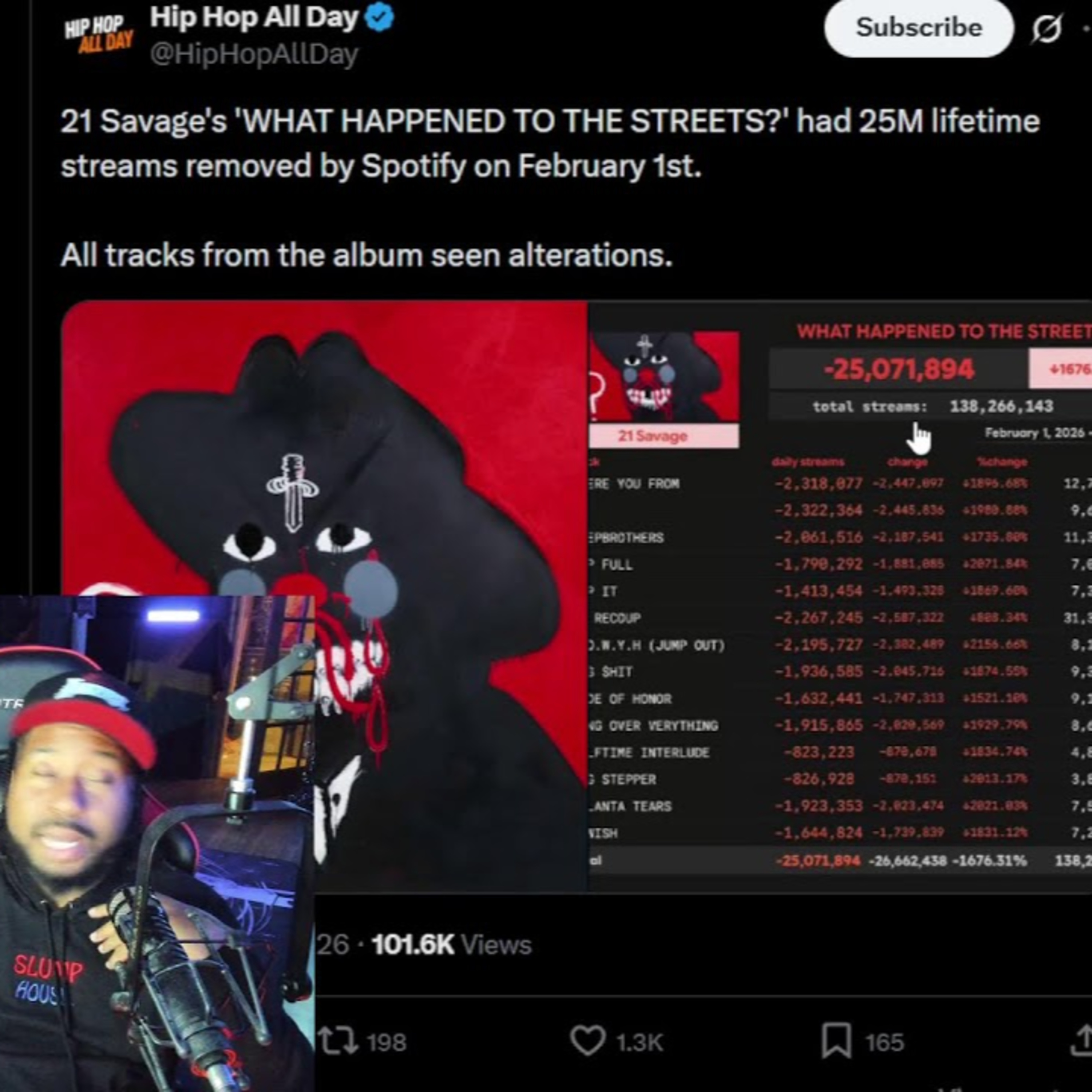 Blueface and NLE Choppa beefing over....IDK? Drake confirms he knew Pusha T was on Epstein List?