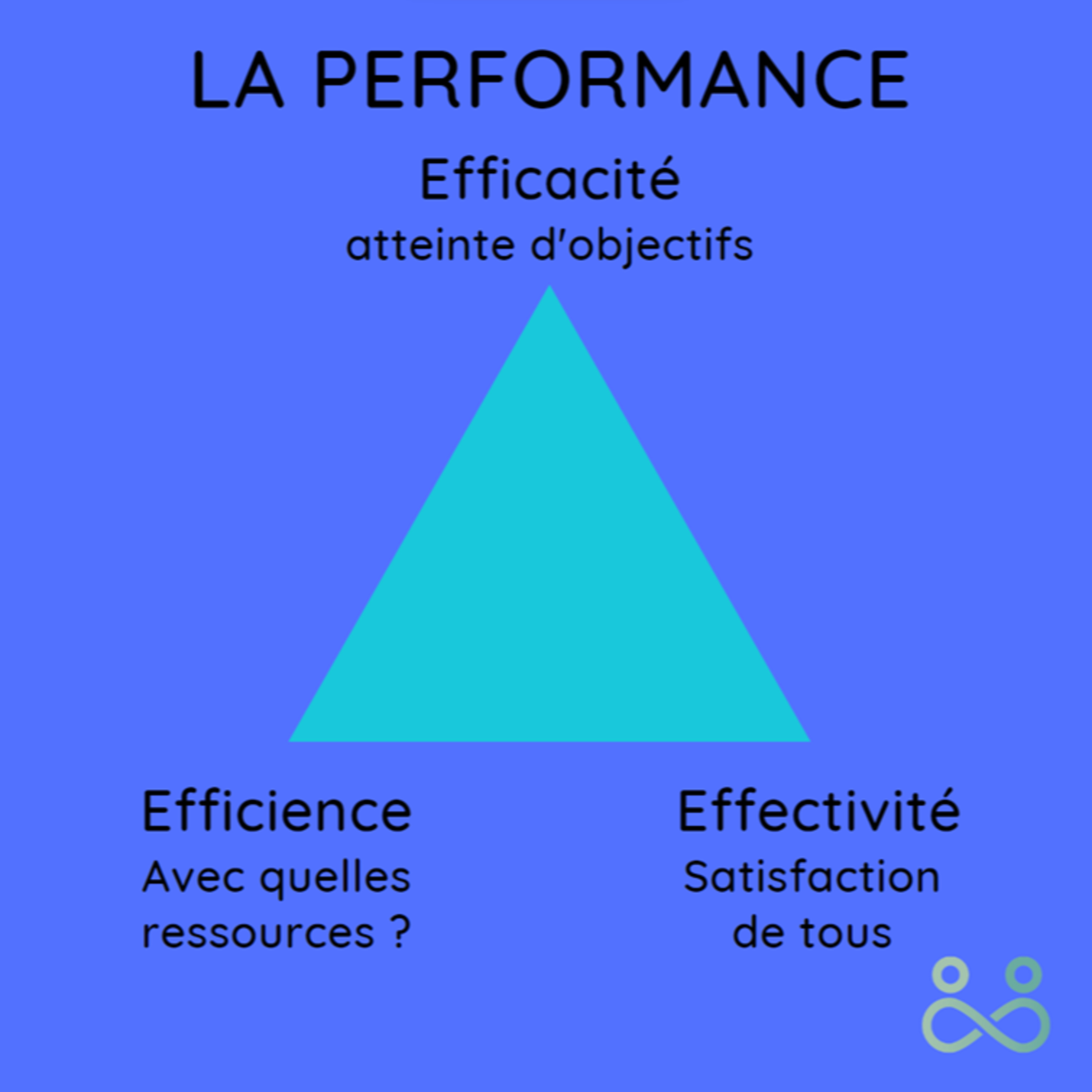 #4 Comment être performant? 😊 episode artwork