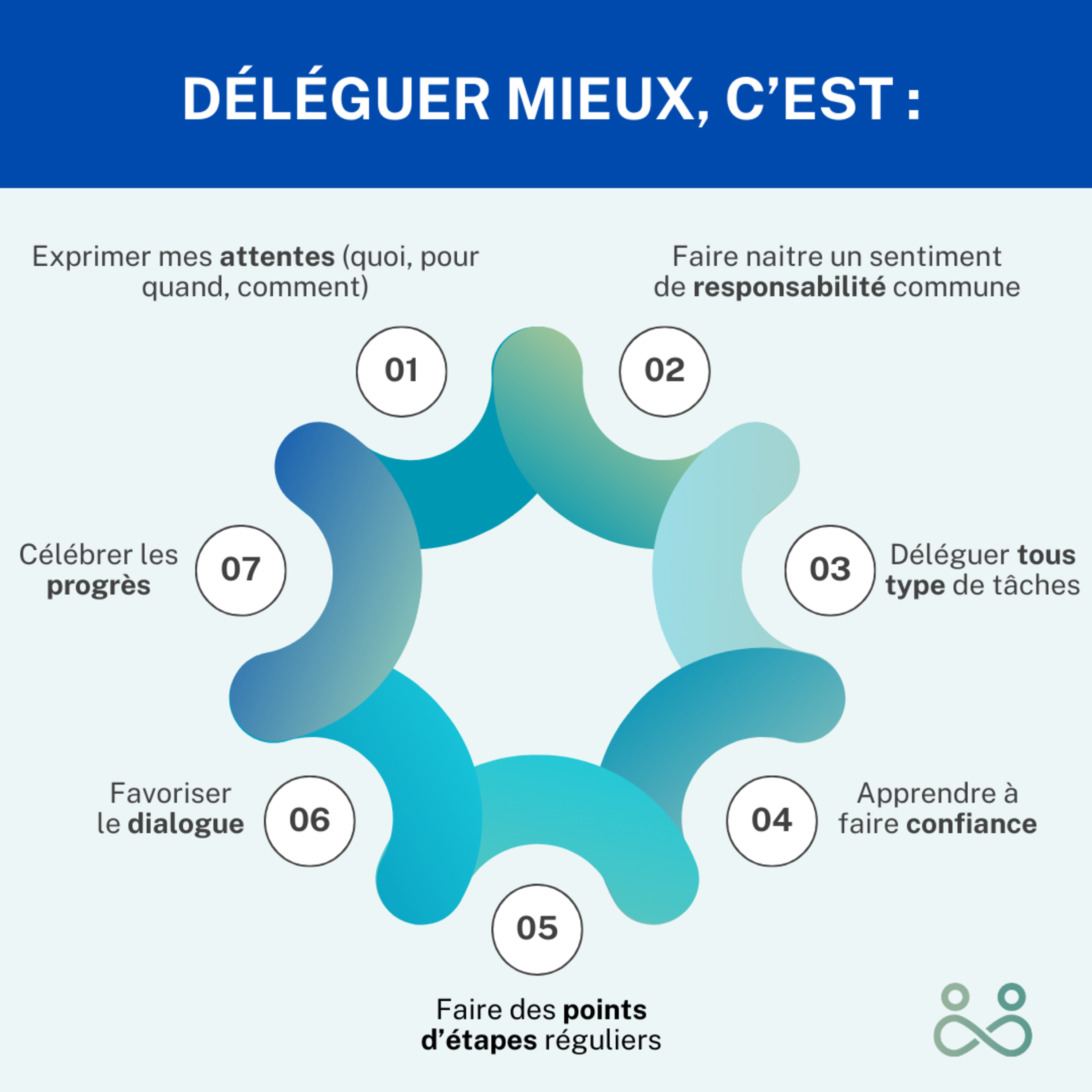 #10 Déléguer, comment on fait ? 😊 episode artwork