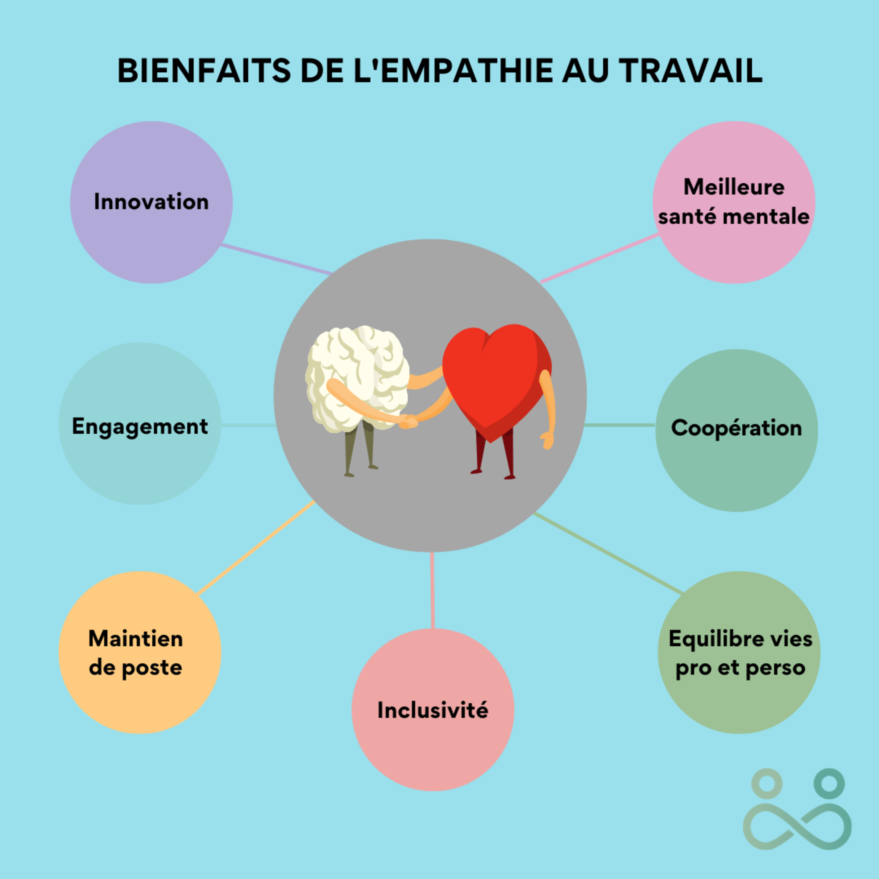 #18 Quelle est la place de l'empathie au travail ?🤔 episode artwork