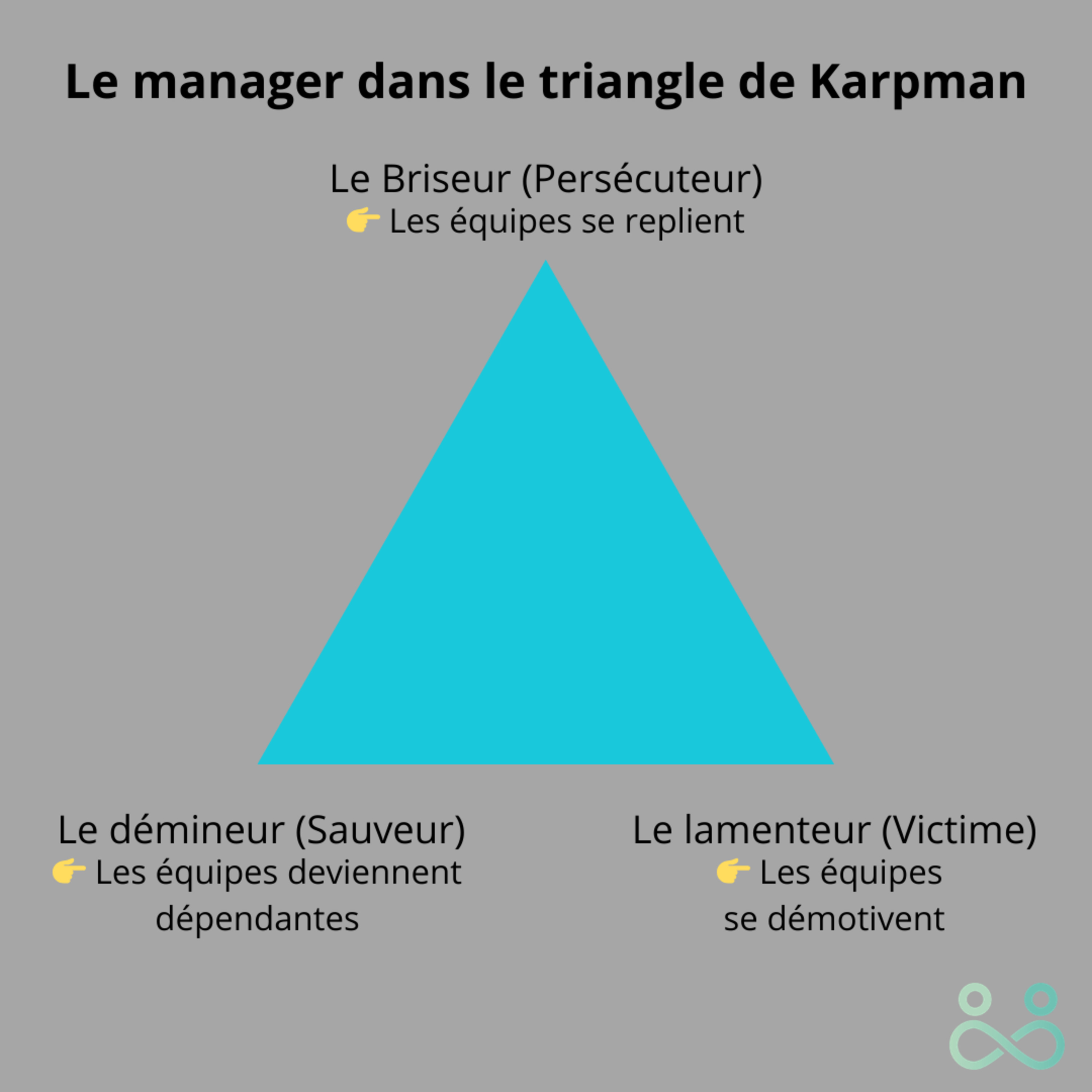 #29 Le manager dans le triangle de Karpman 😅 episode artwork