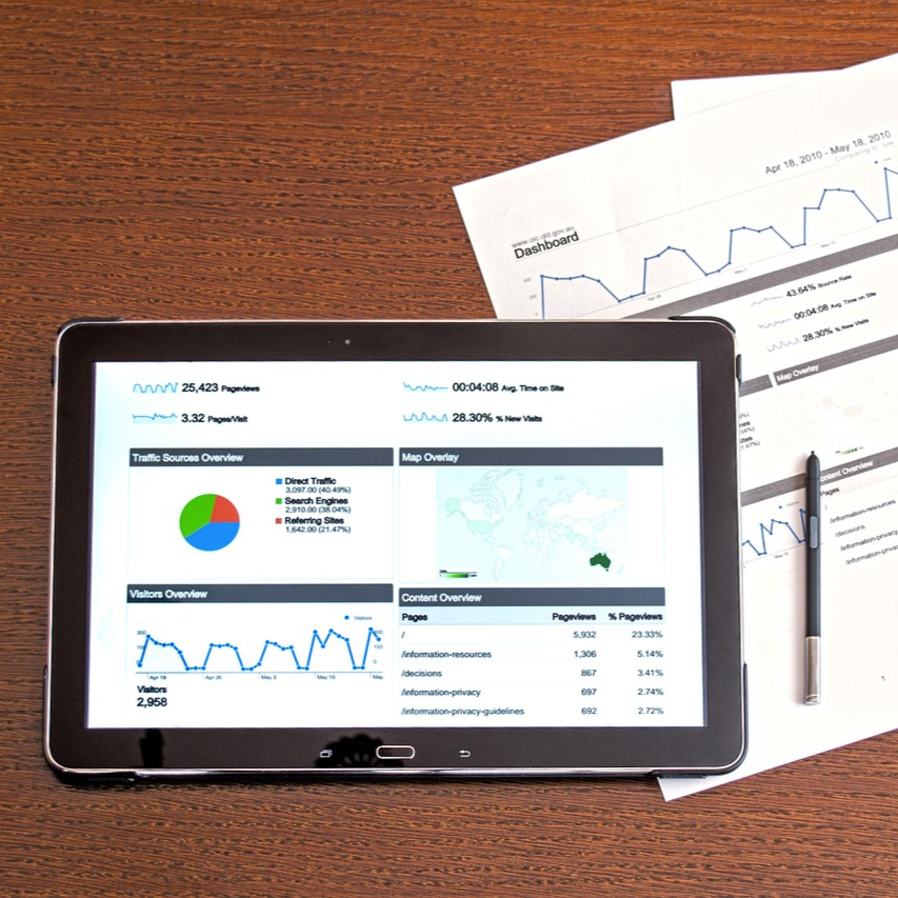 Innova for Business Insights